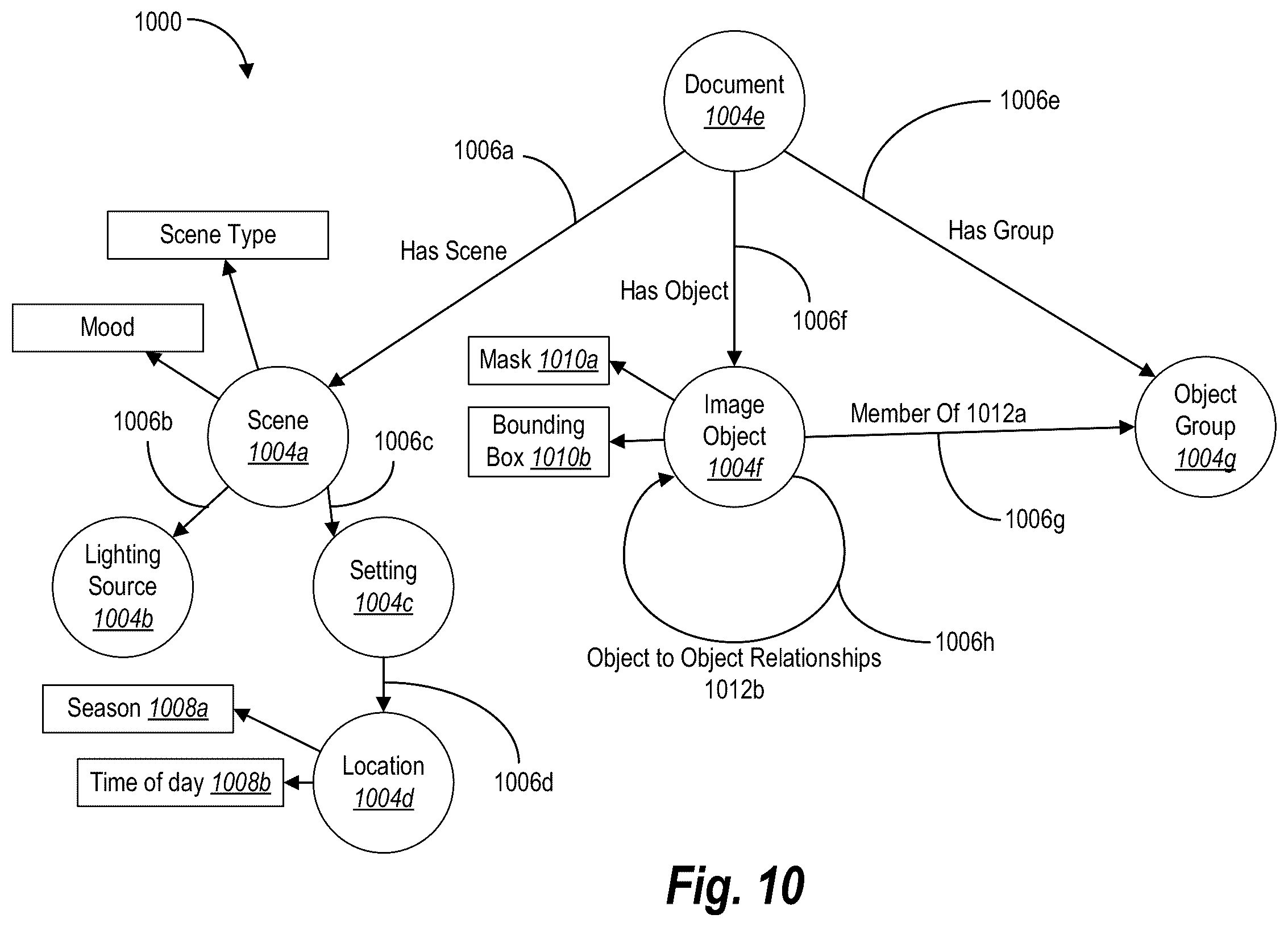 Patent US12347005 Figure 11 – Generating and using behavioral policy graphs that assign behaviors to objects for digital image editing