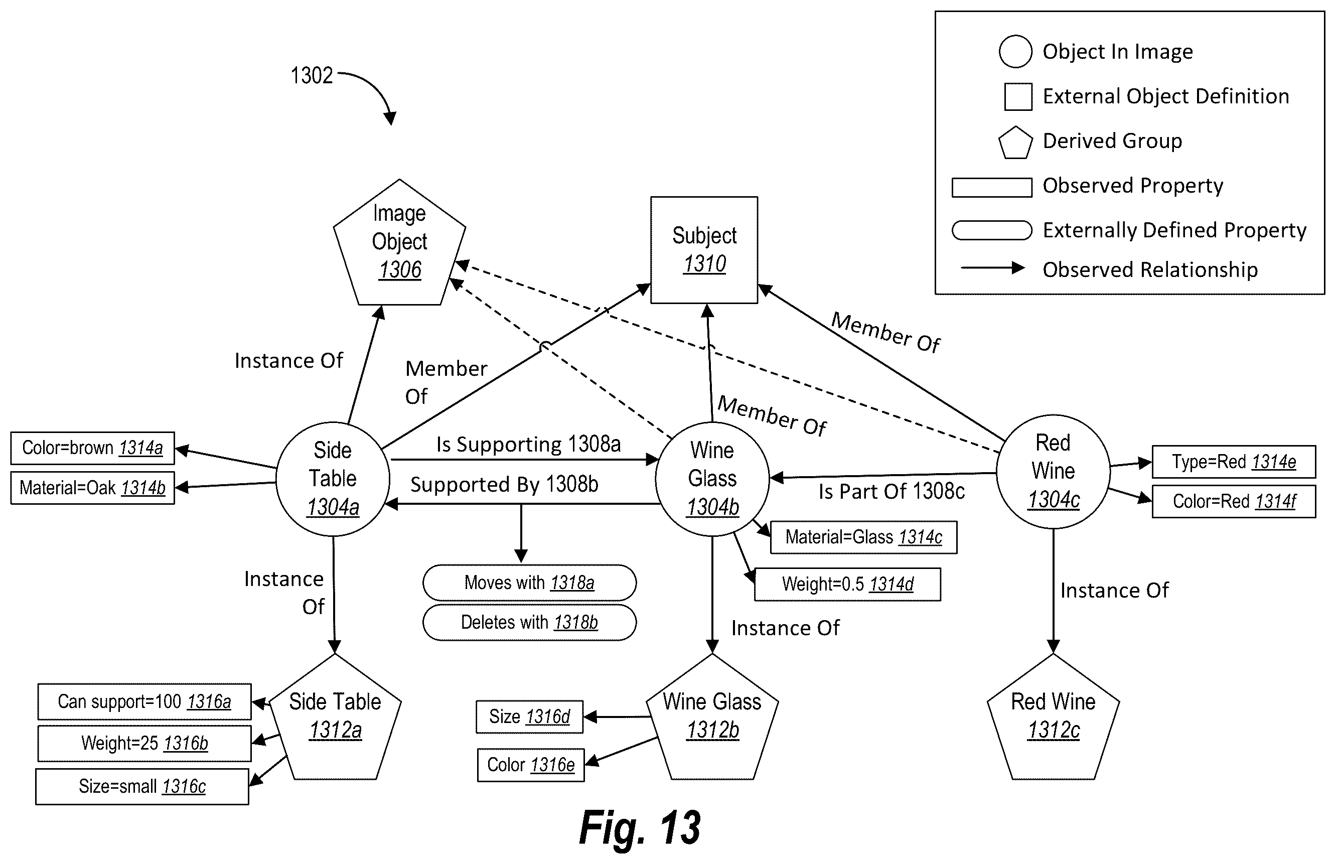 Patent US12347005 Figure 14 – Generating and using behavioral policy graphs that assign behaviors to objects for digital image editing