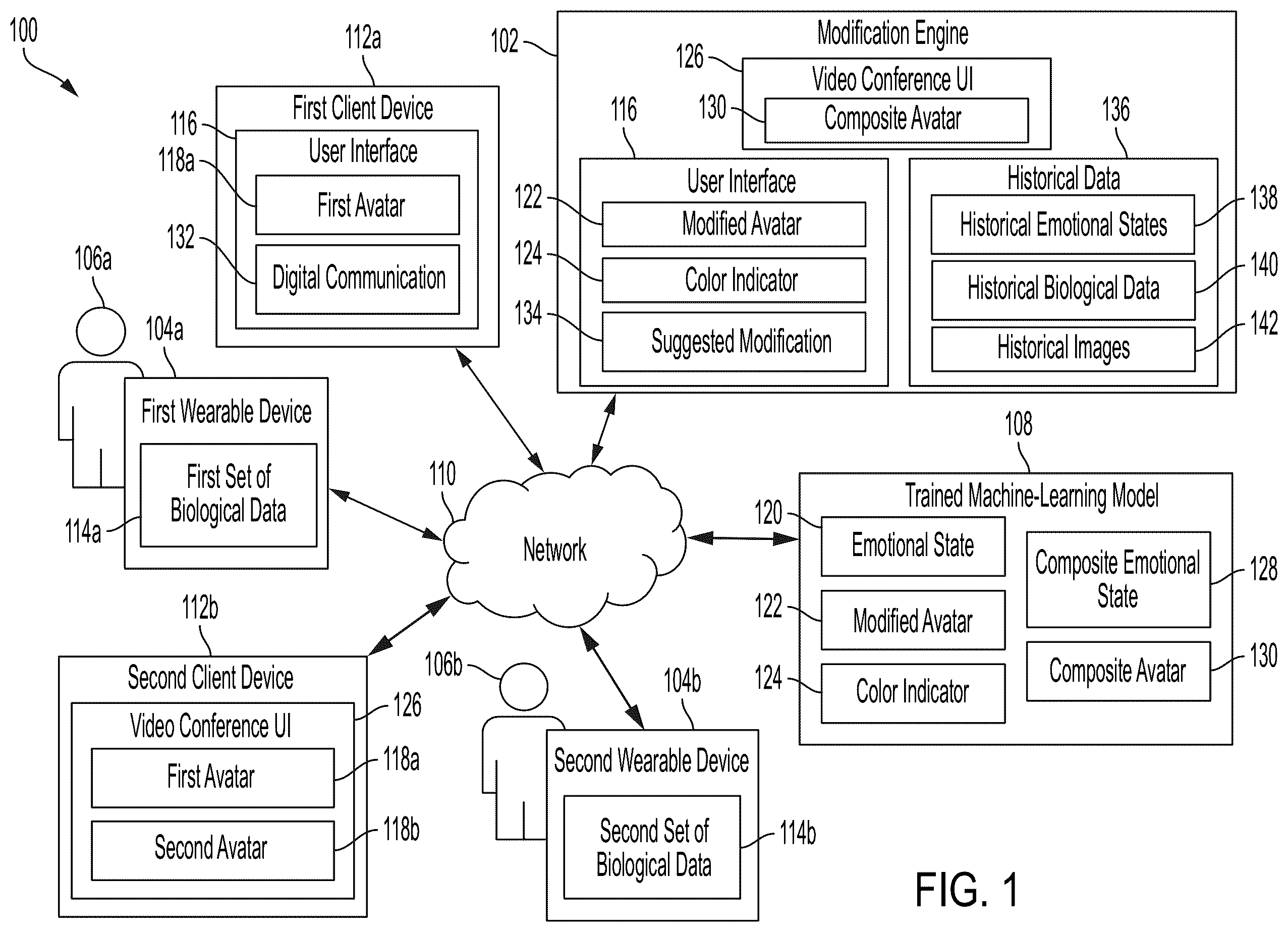 Patent US12347009 Figure 1 – Modifying avatars in user interfaces based on wearable device data using machine learning