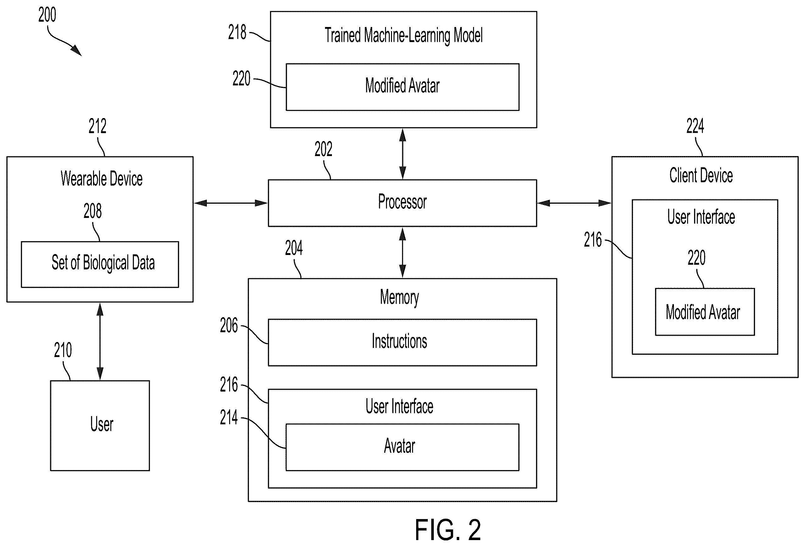 Patent US12347009 Figure 2 – Modifying avatars in user interfaces based on wearable device data using machine learning