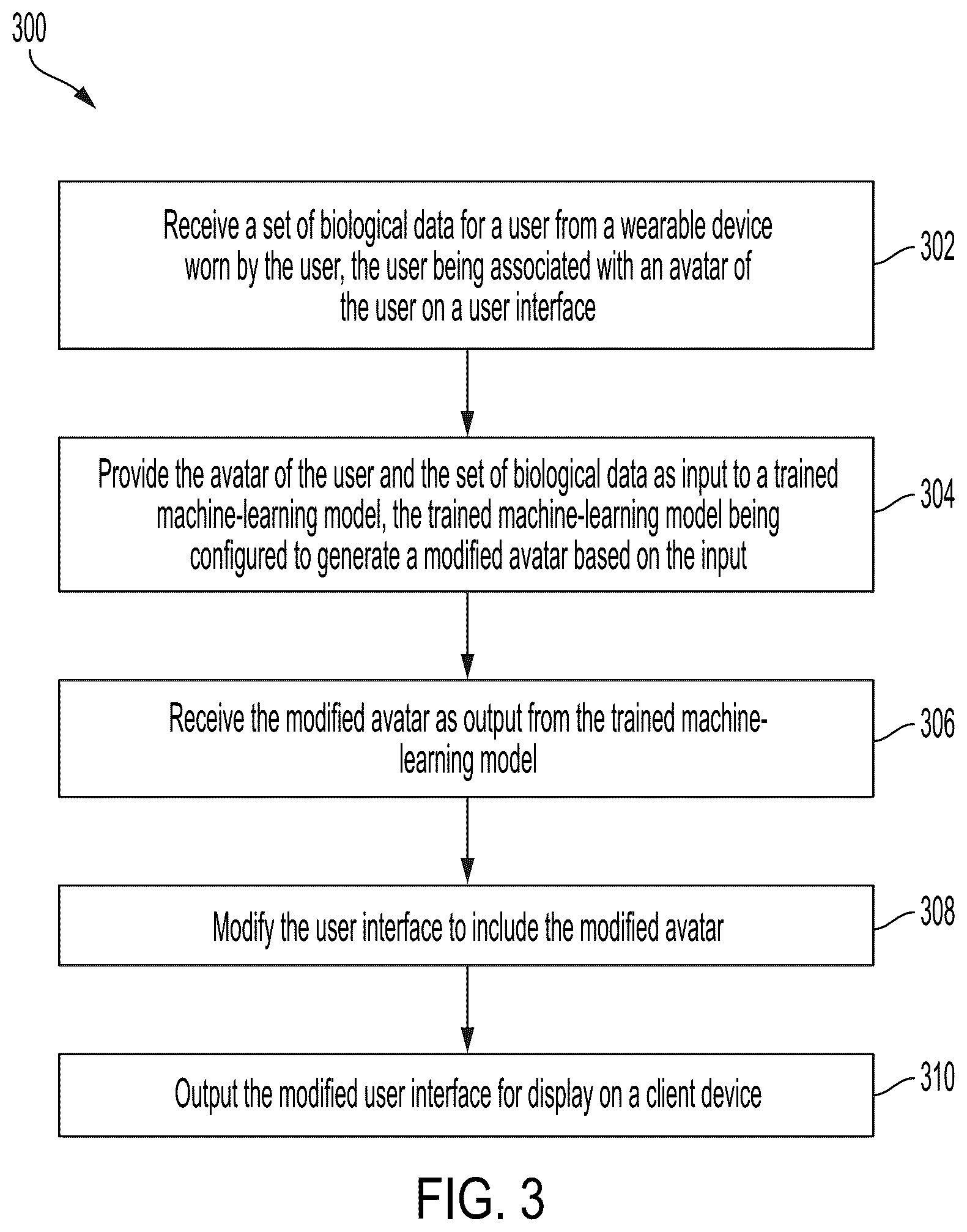 Patent US12347009 Figure 3 – Modifying avatars in user interfaces based on wearable device data using machine learning