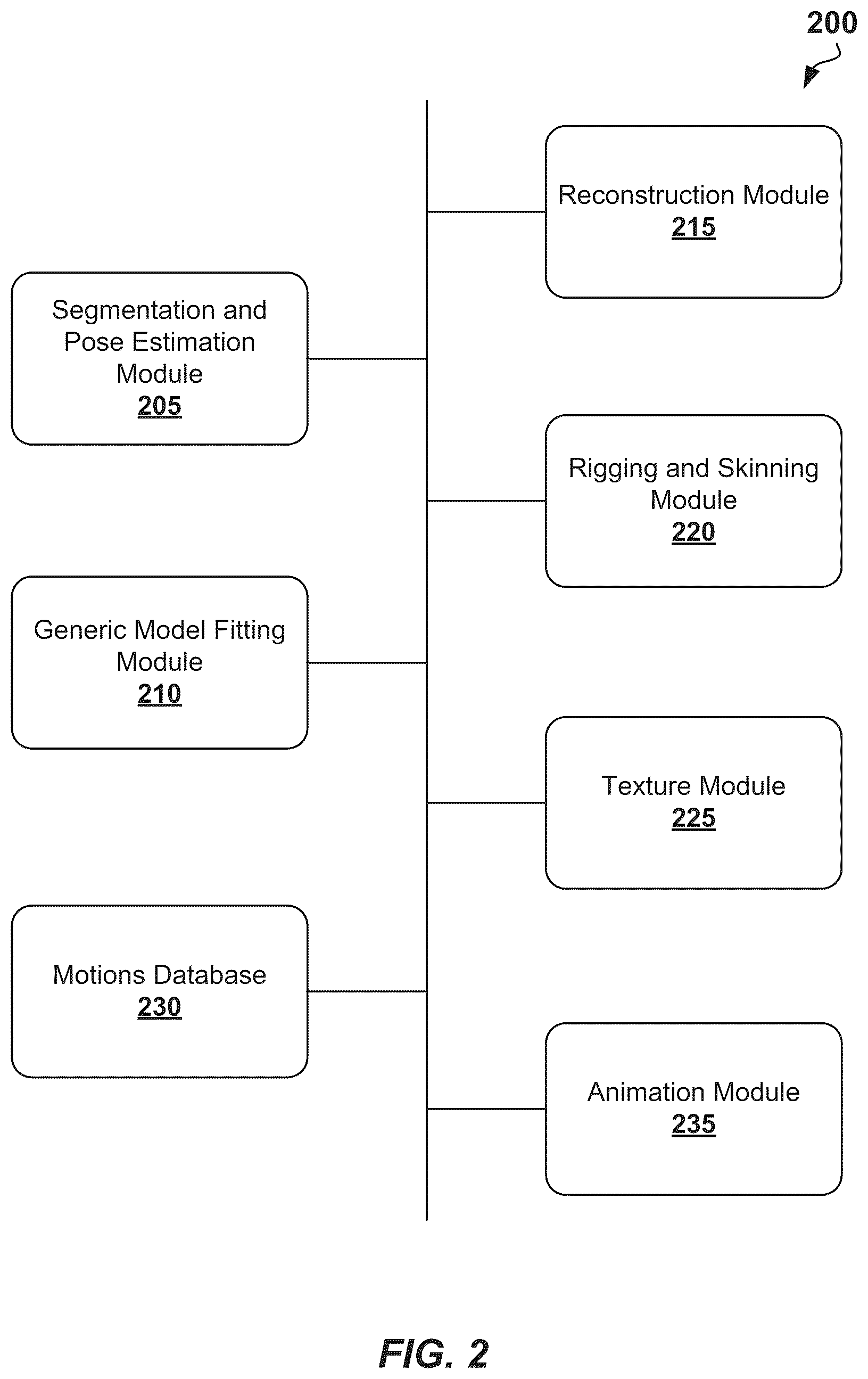 Patent US12347010 Figure 2 – Single image-based real-time body animation