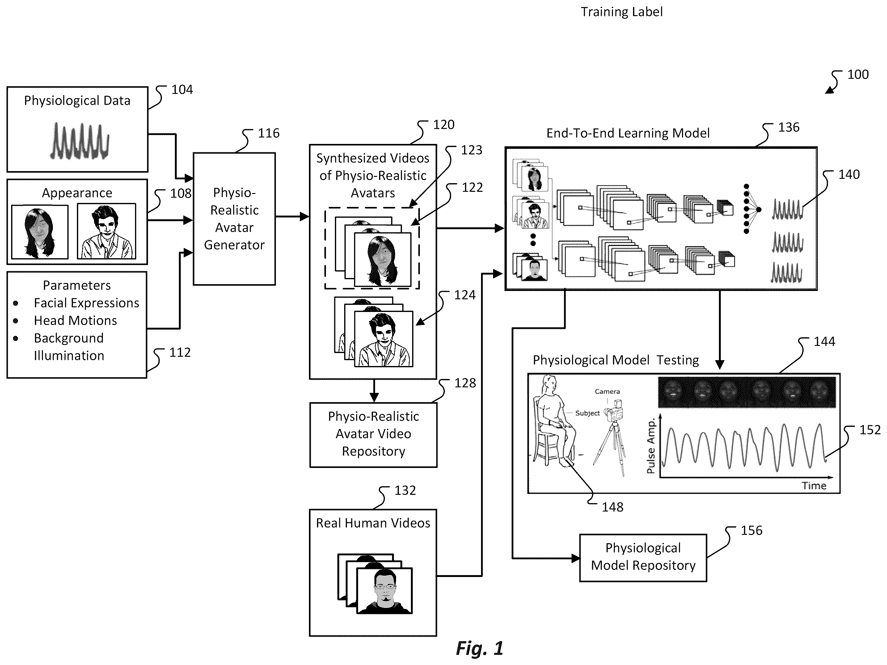 Patent US12347011 Figure 1 – Generating physio-realistic avatars for training non-contact models to recover physiological characteristics