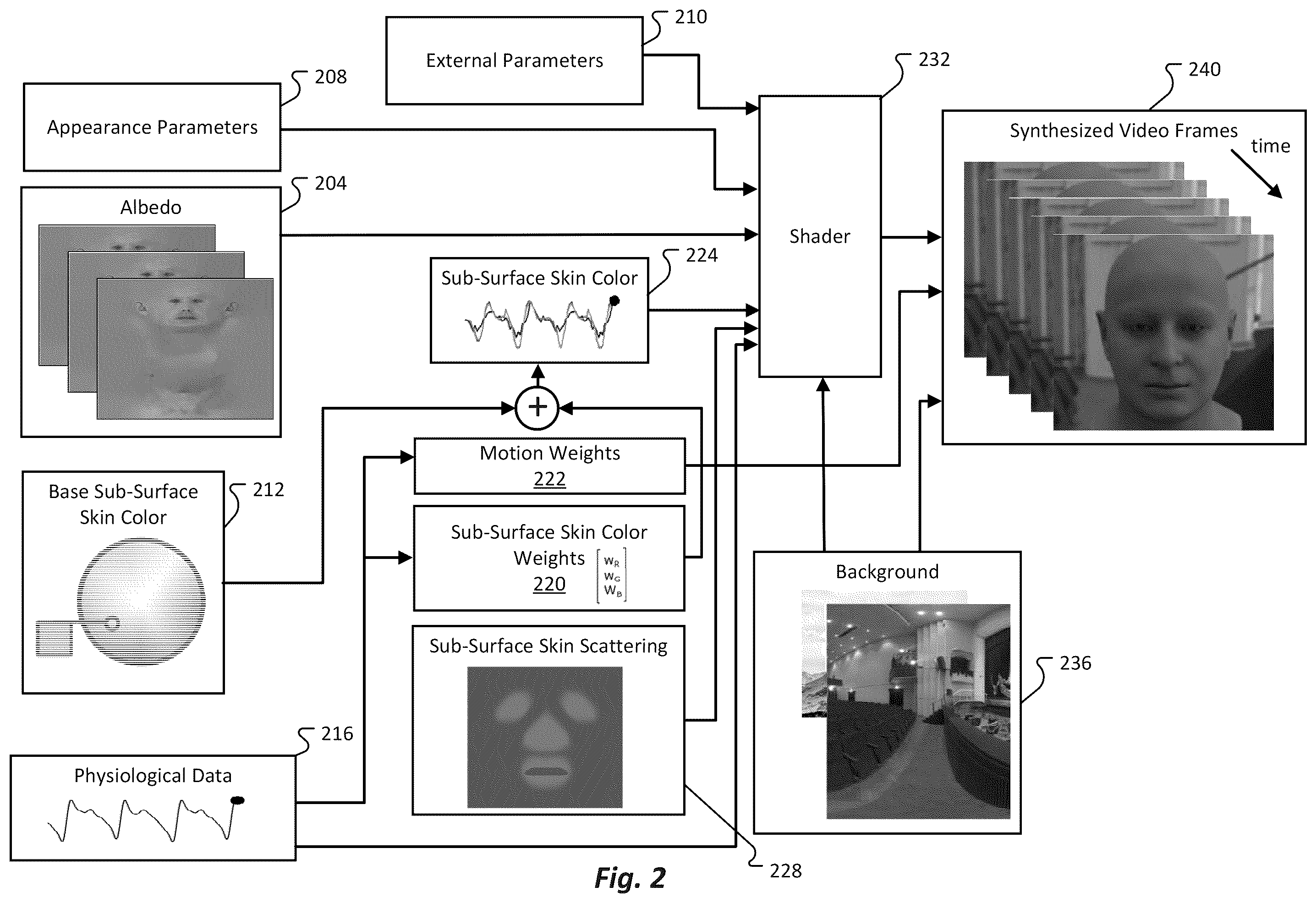 Patent US12347011 Figure 2 – Generating physio-realistic avatars for training non-contact models to recover physiological characteristics