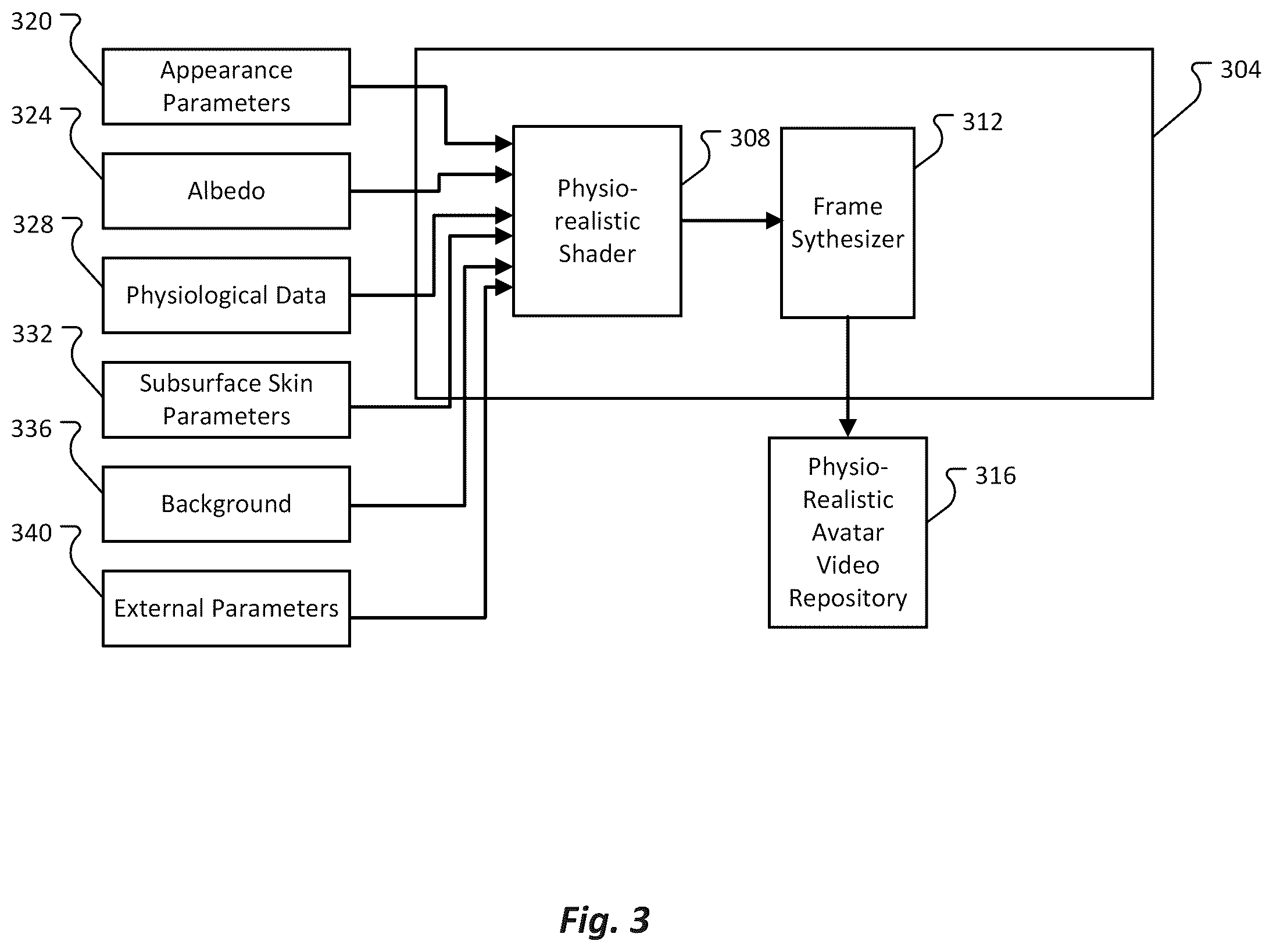 Patent US12347011 Figure 3 – Generating physio-realistic avatars for training non-contact models to recover physiological characteristics
