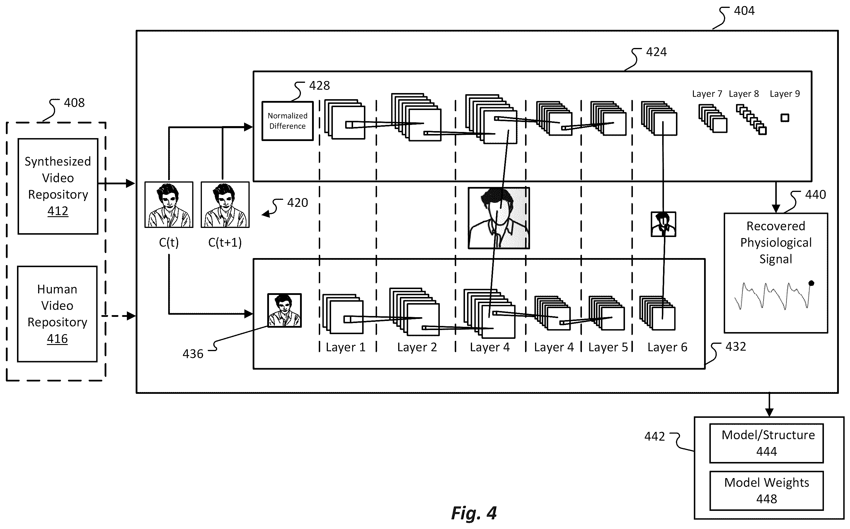 Patent US12347011 Figure 4 – Generating physio-realistic avatars for training non-contact models to recover physiological characteristics