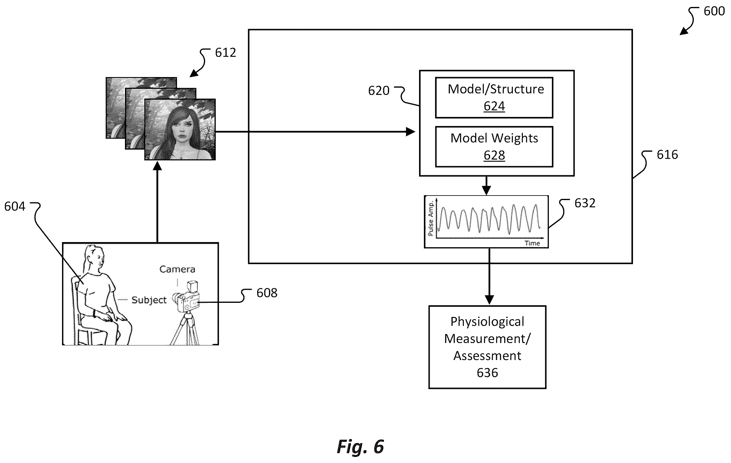 Patent US12347011 Figure 6 – Generating physio-realistic avatars for training non-contact models to recover physiological characteristics