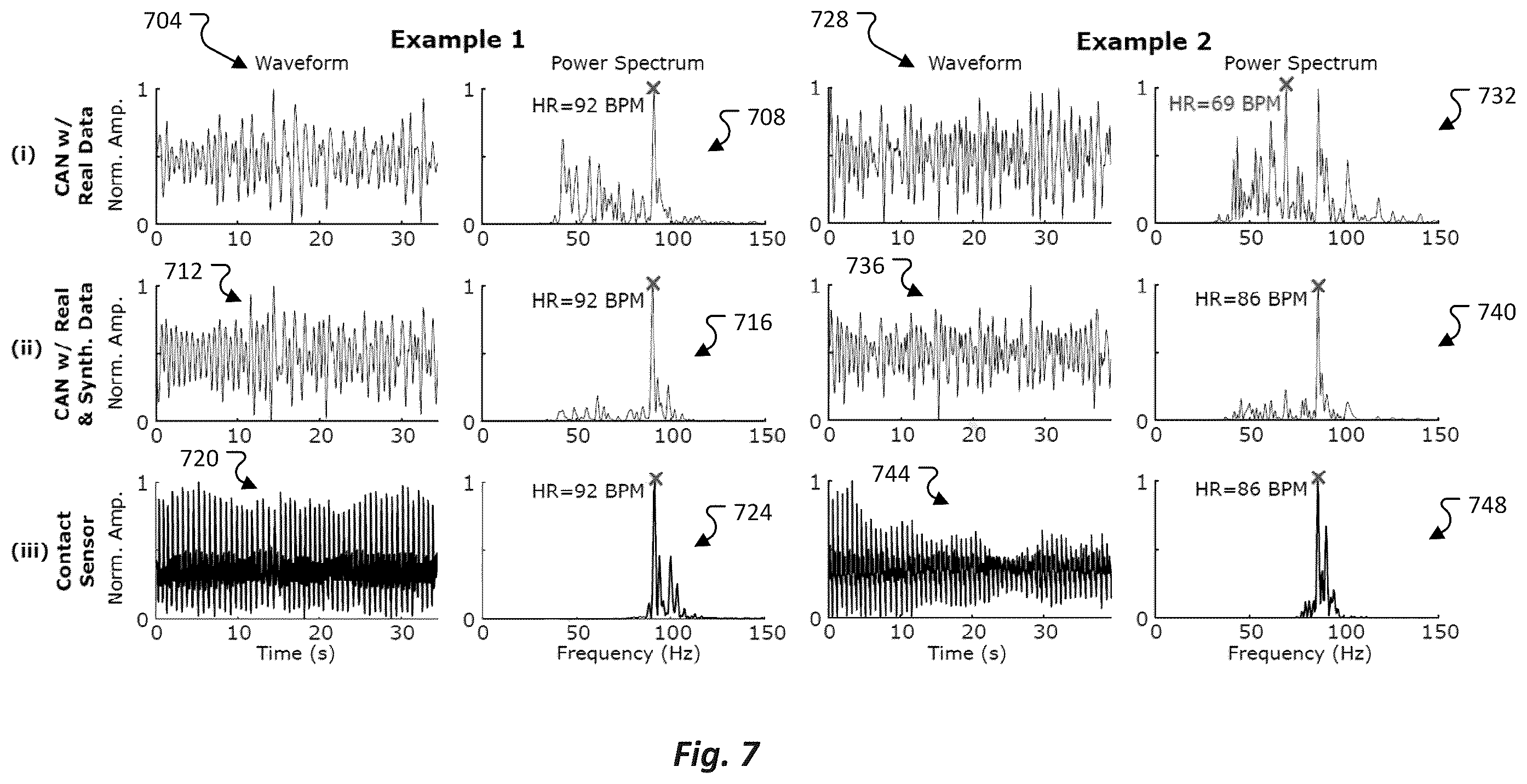 Patent US12347011 Figure 7 – Generating physio-realistic avatars for training non-contact models to recover physiological characteristics
