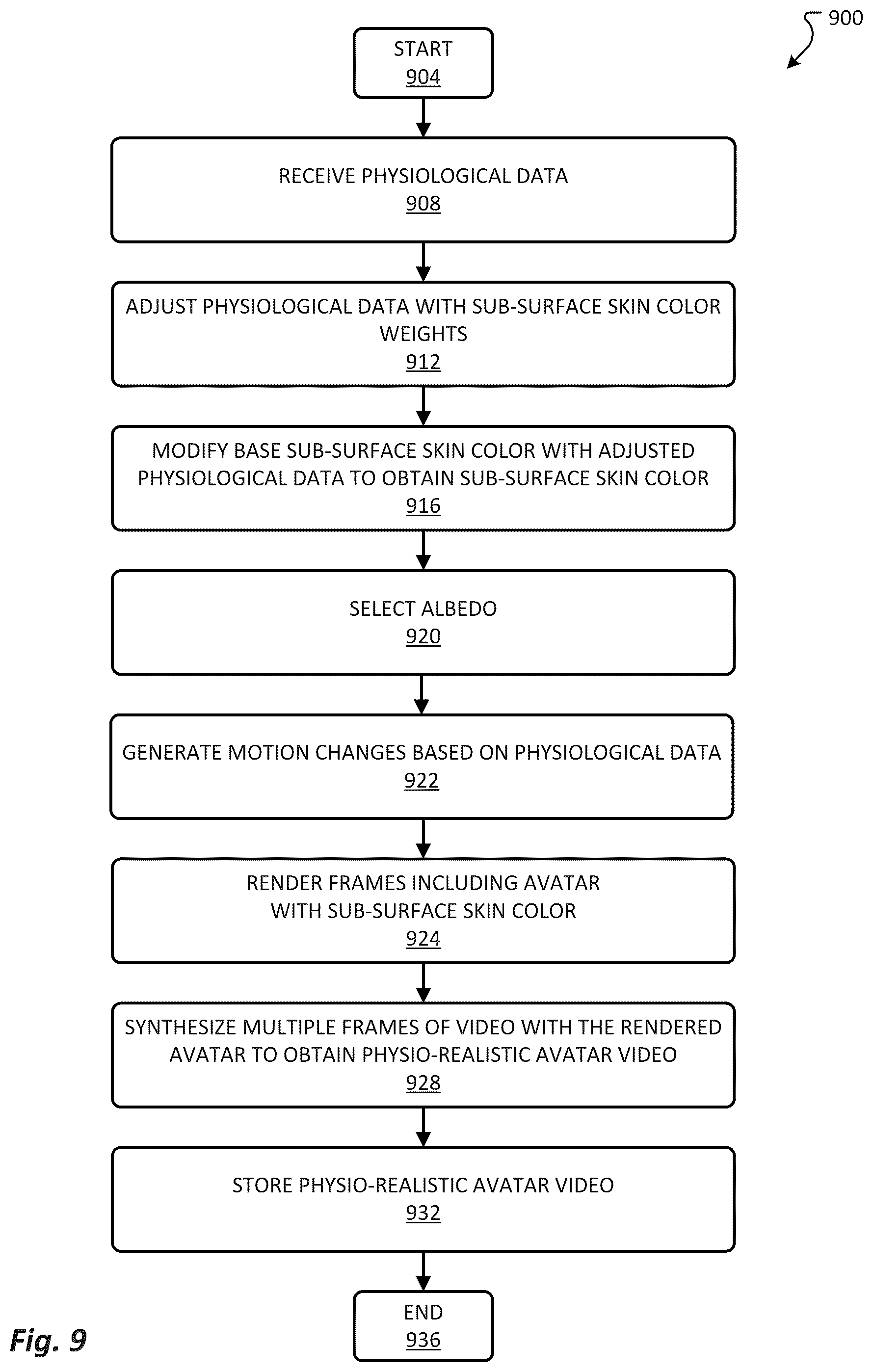 Patent US12347011 Figure 9 – Generating physio-realistic avatars for training non-contact models to recover physiological characteristics