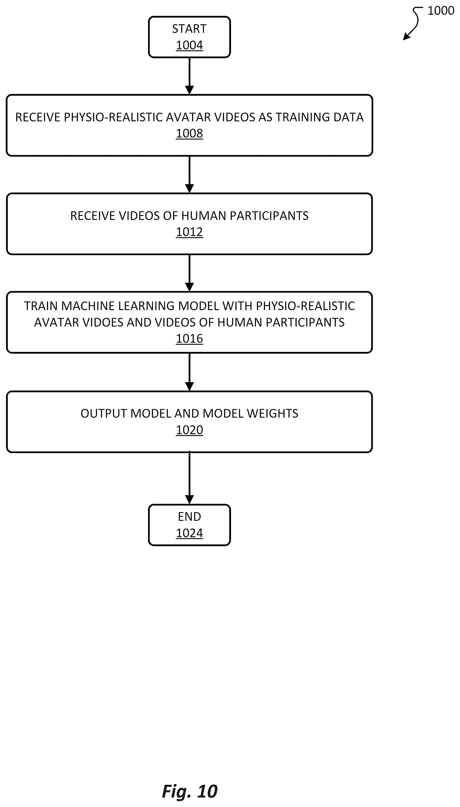 Patent US12347011 Figure 10 – Generating physio-realistic avatars for training non-contact models to recover physiological characteristics