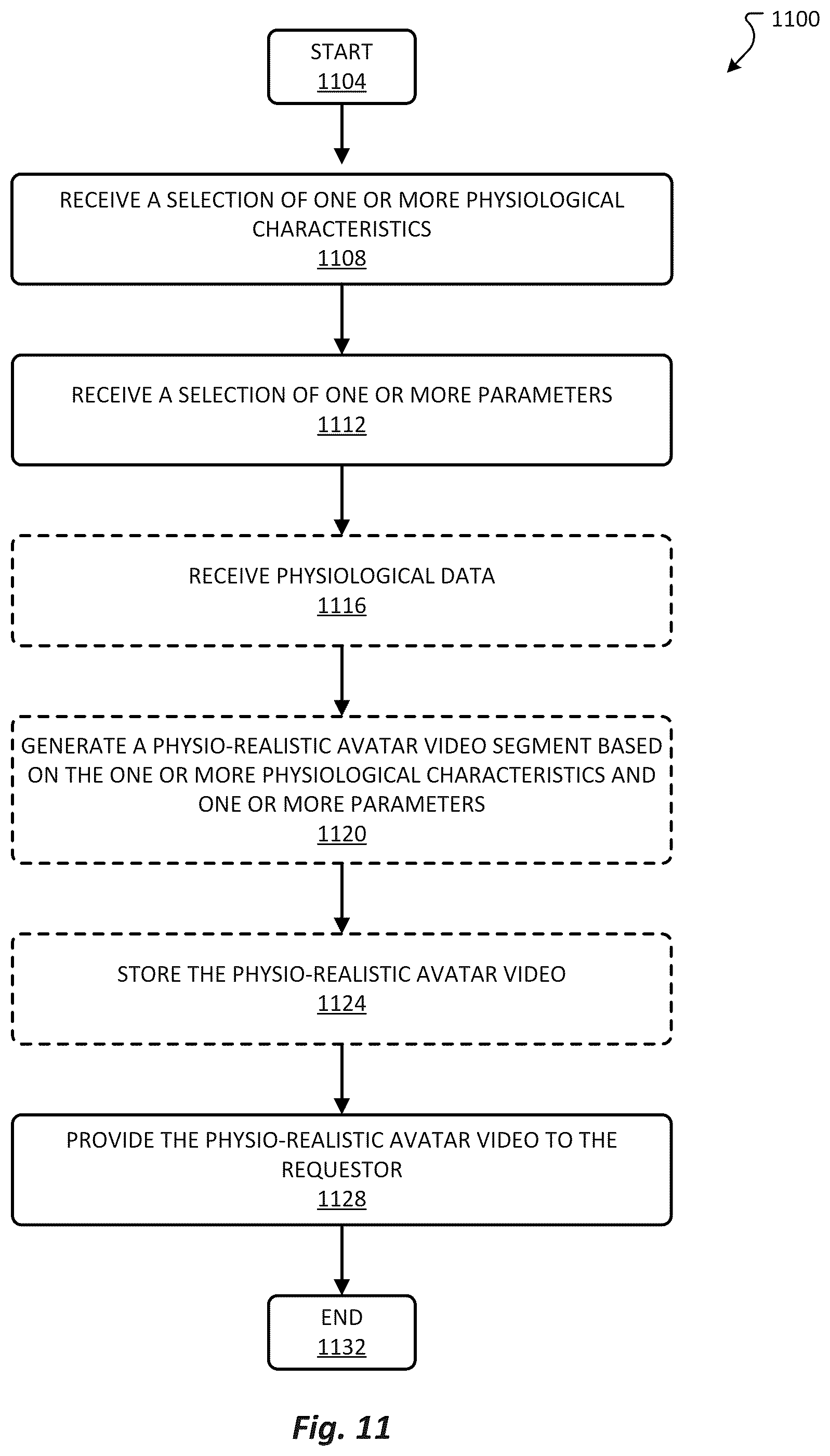 Patent US12347011 Figure 11 – Generating physio-realistic avatars for training non-contact models to recover physiological characteristics