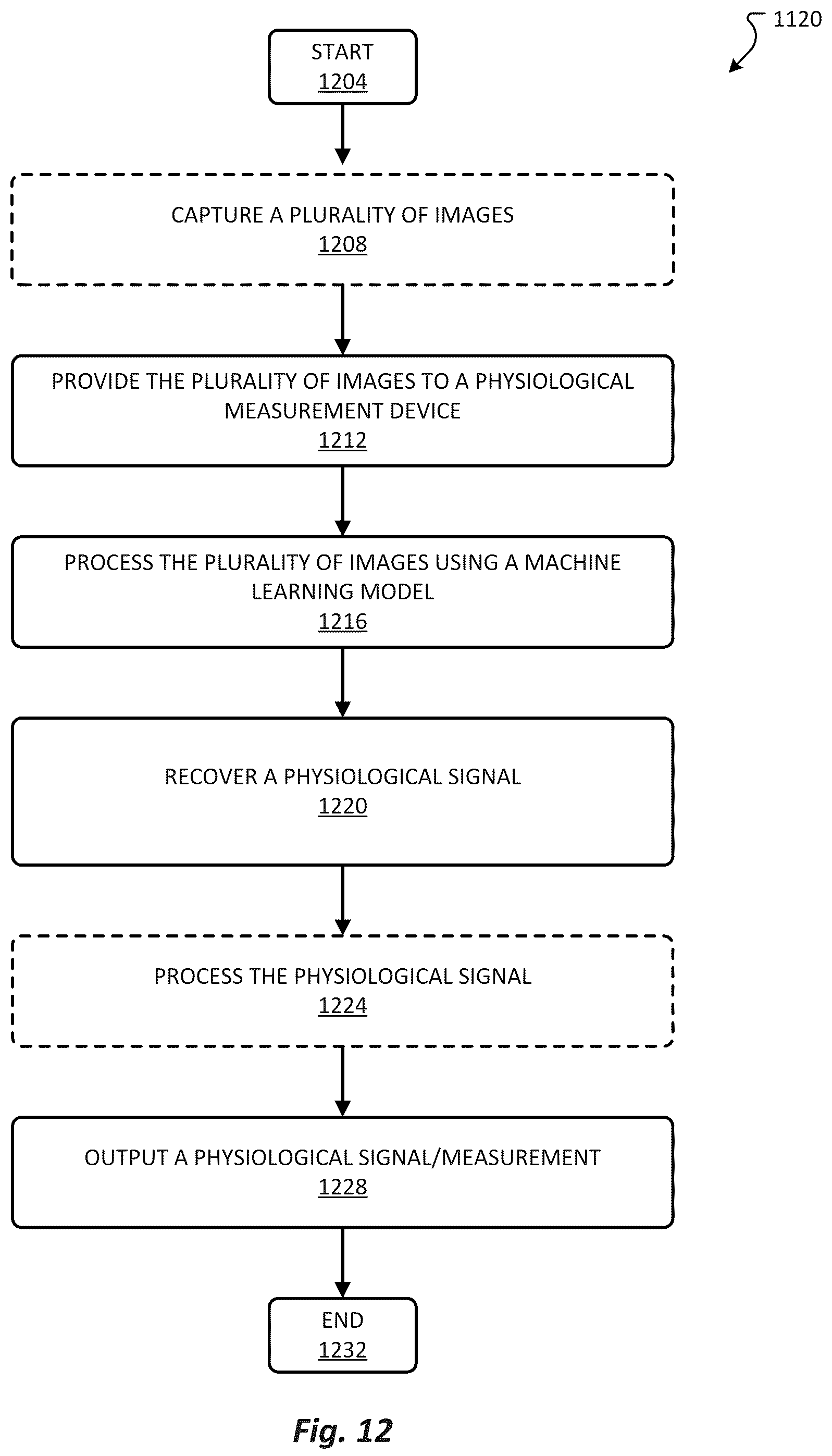 Patent US12347011 Figure 12 – Generating physio-realistic avatars for training non-contact models to recover physiological characteristics