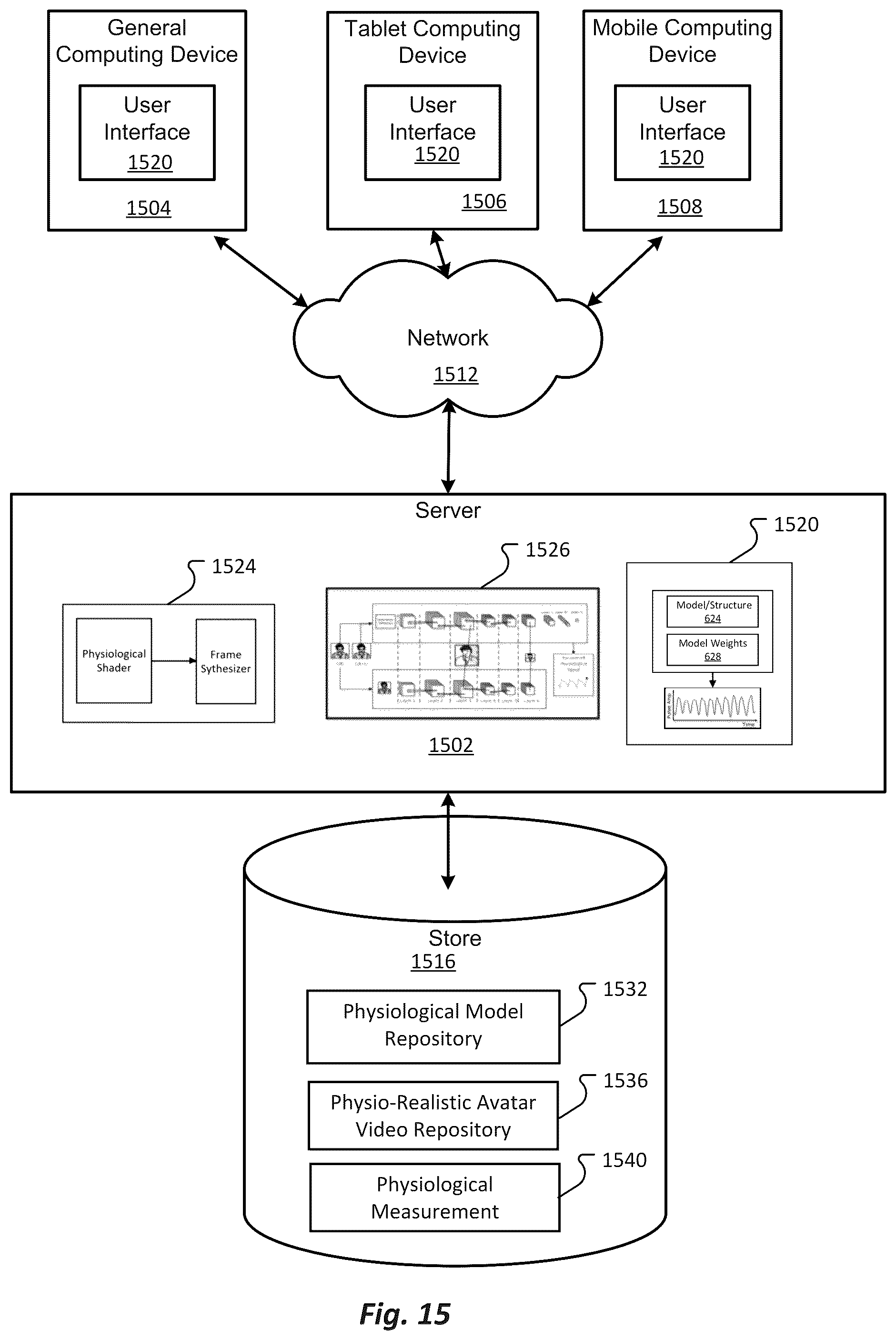 Patent US12347011 Figure 16 – Generating physio-realistic avatars for training non-contact models to recover physiological characteristics