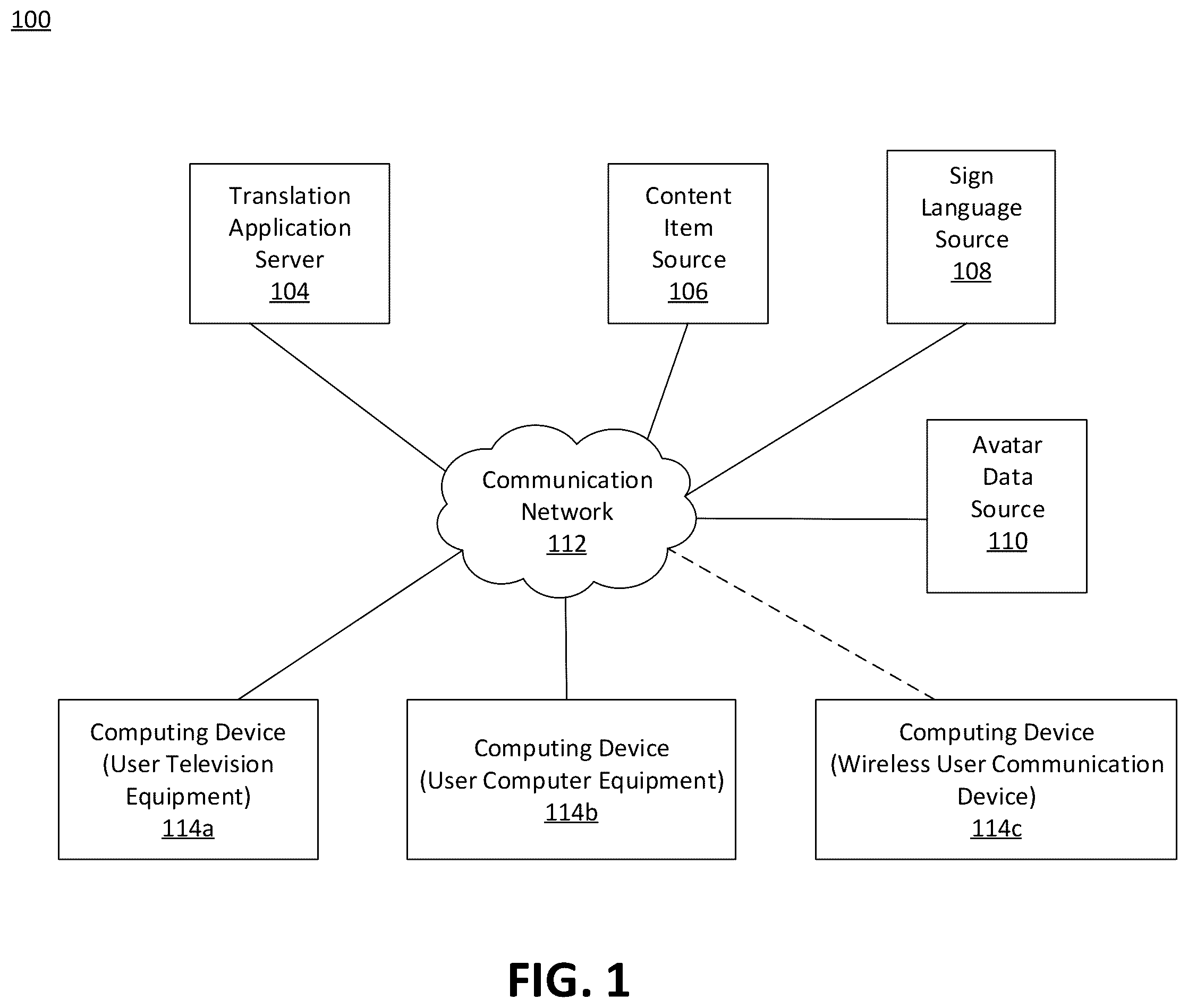 Patent US12347012 — Sentiment-based interactive avatar system for sign language — Figure 1