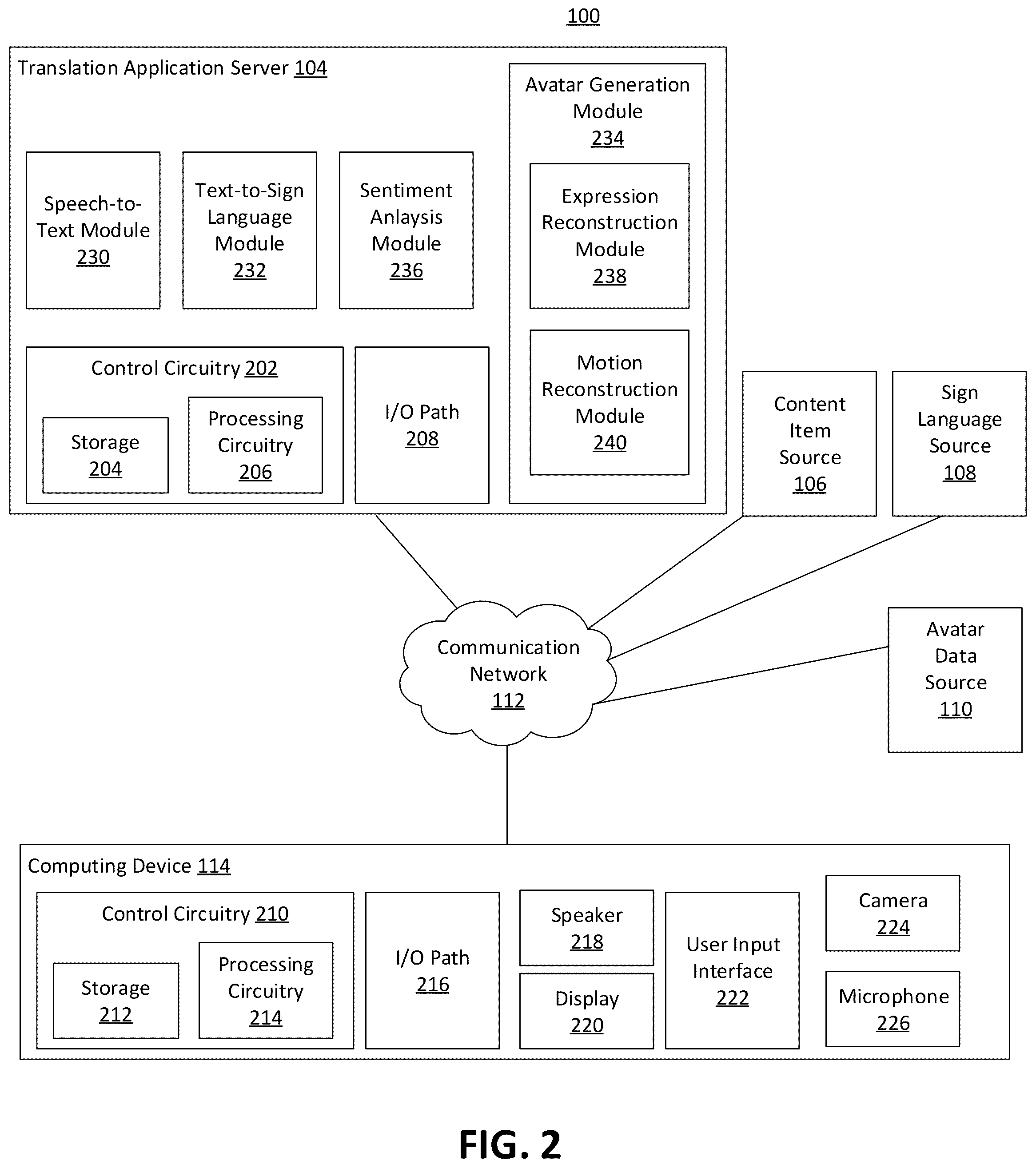 Patent US12347012 Figure 2 – Sentiment-based interactive avatar system for sign language