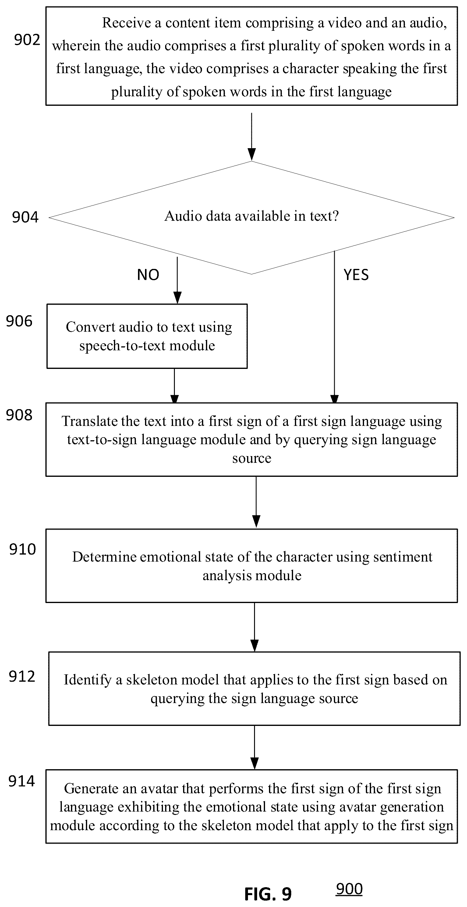 Patent US12347012 Figure 9 – Sentiment-based interactive avatar system for sign language