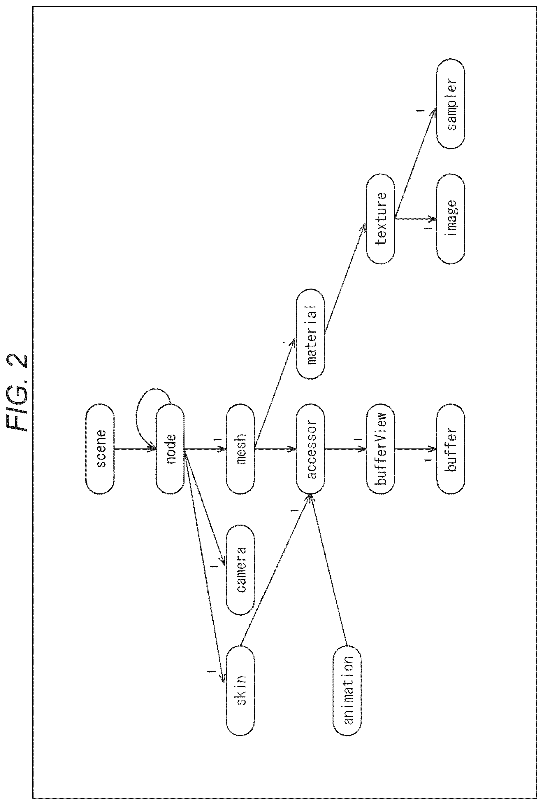 Patent US12347021 Figure 2 – Information processing device and method