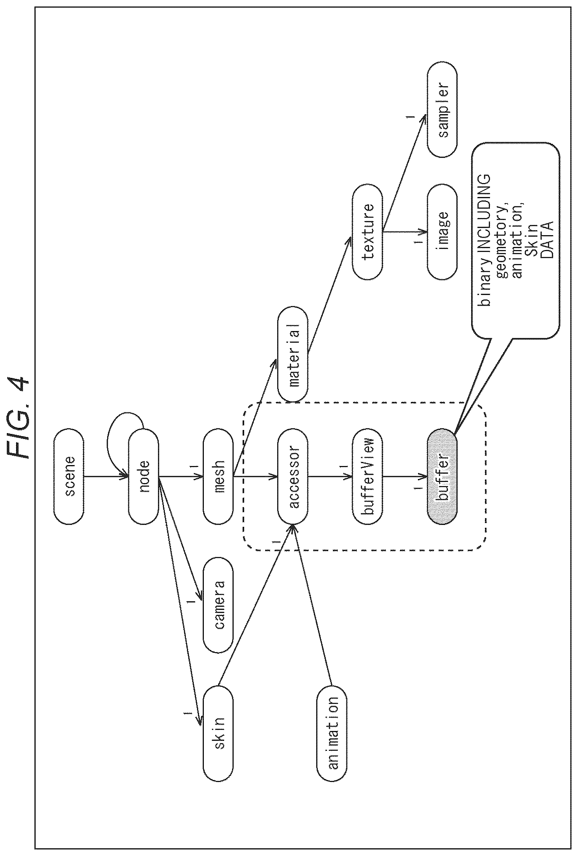Patent US12347021 Figure 4 – Information processing device and method