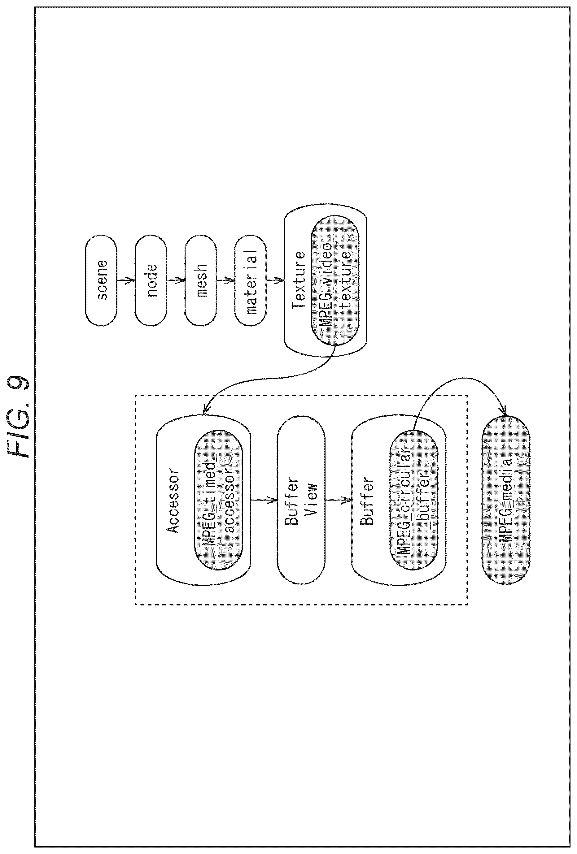 Patent US12347021 Figure 9 – Information processing device and method
