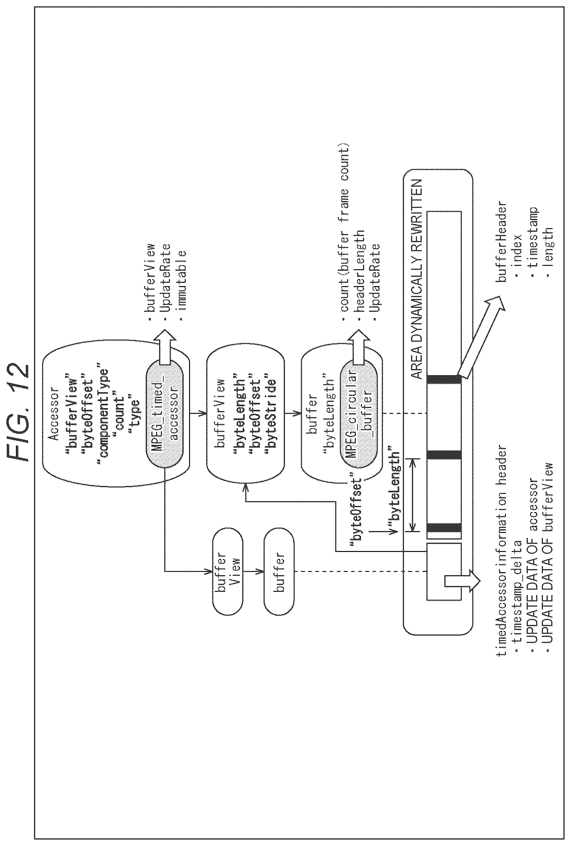 Patent US12347021 Figure 12 – Information processing device and method