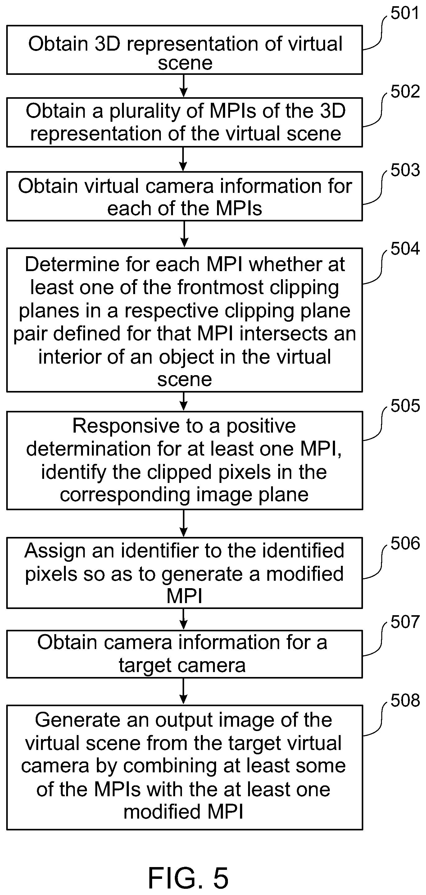 Patent US12347022 Figure 5 – Method and system for generating a target image from plural multi-plane images
