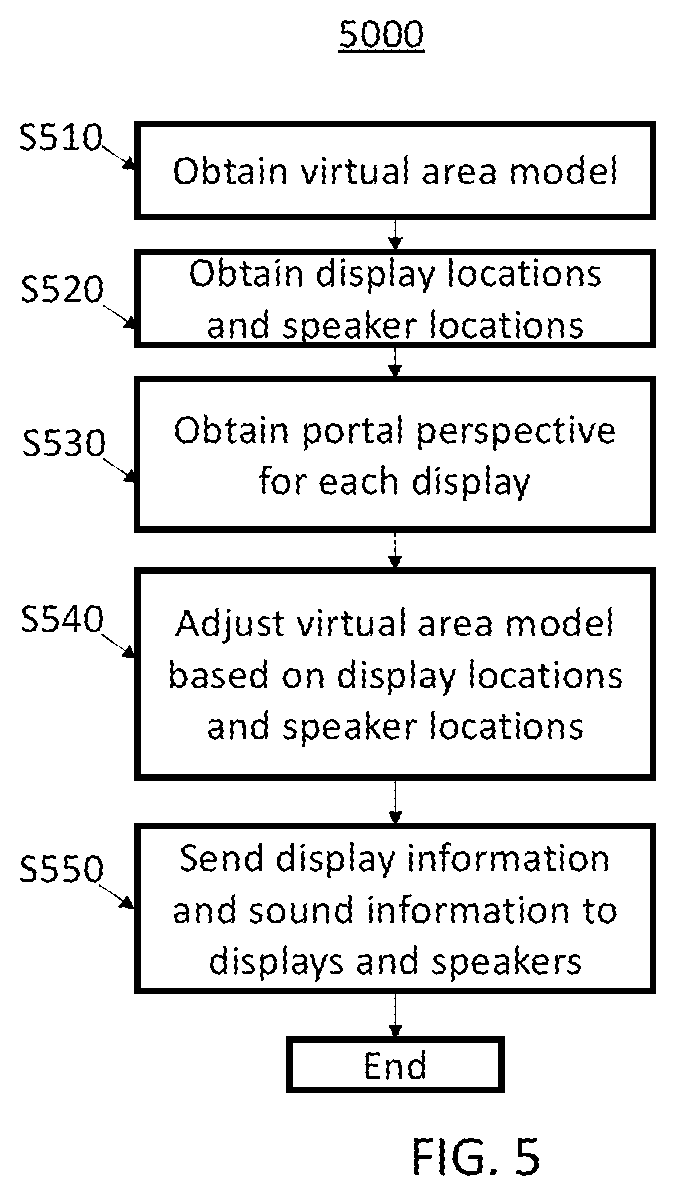 Patent US12347023 Figure 5 – System and method for virtualized environment