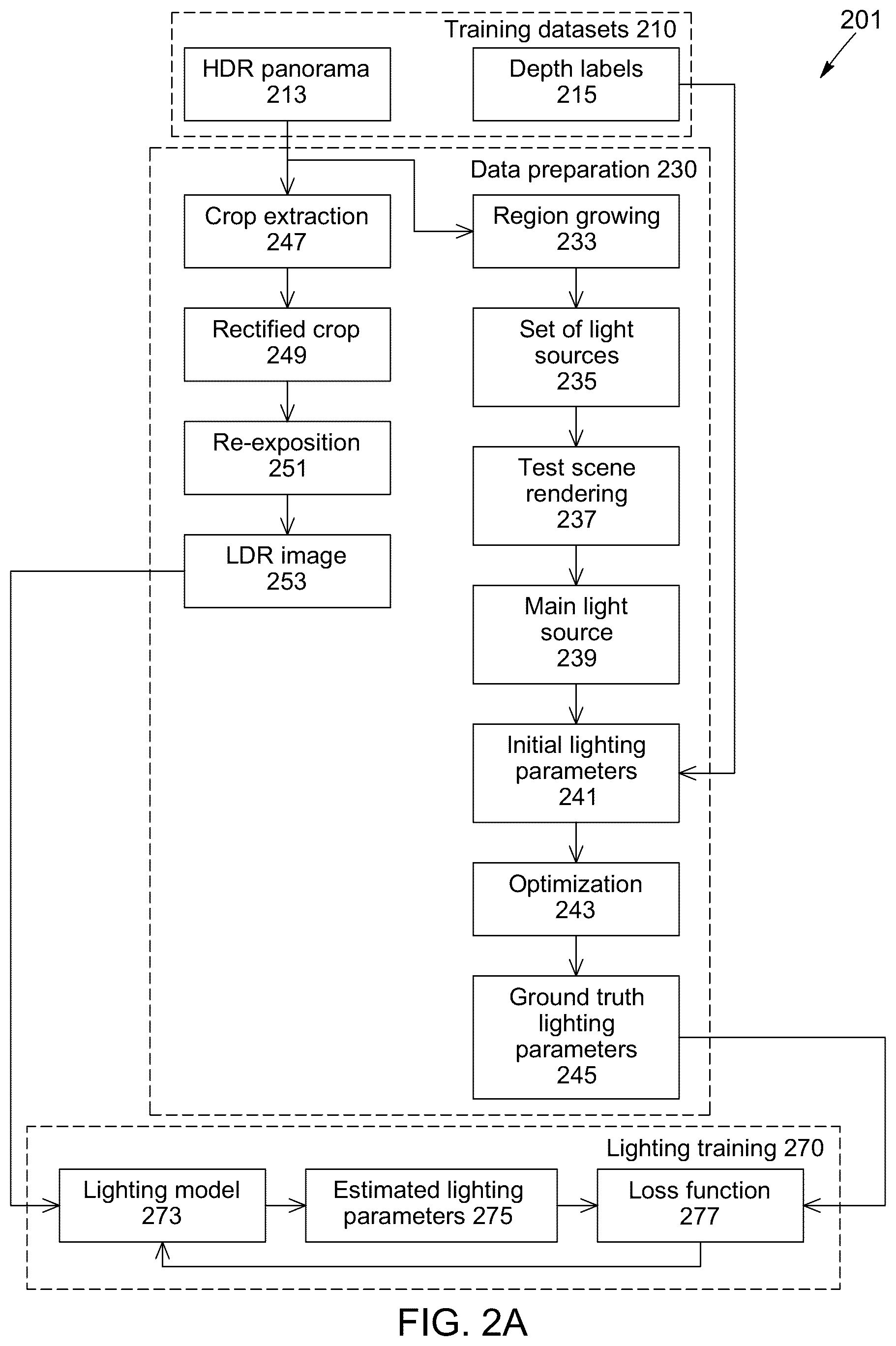 Patent US12347027 Figure 2 – Systems and methods for rendering virtual objects using editable light-source parameter estimation