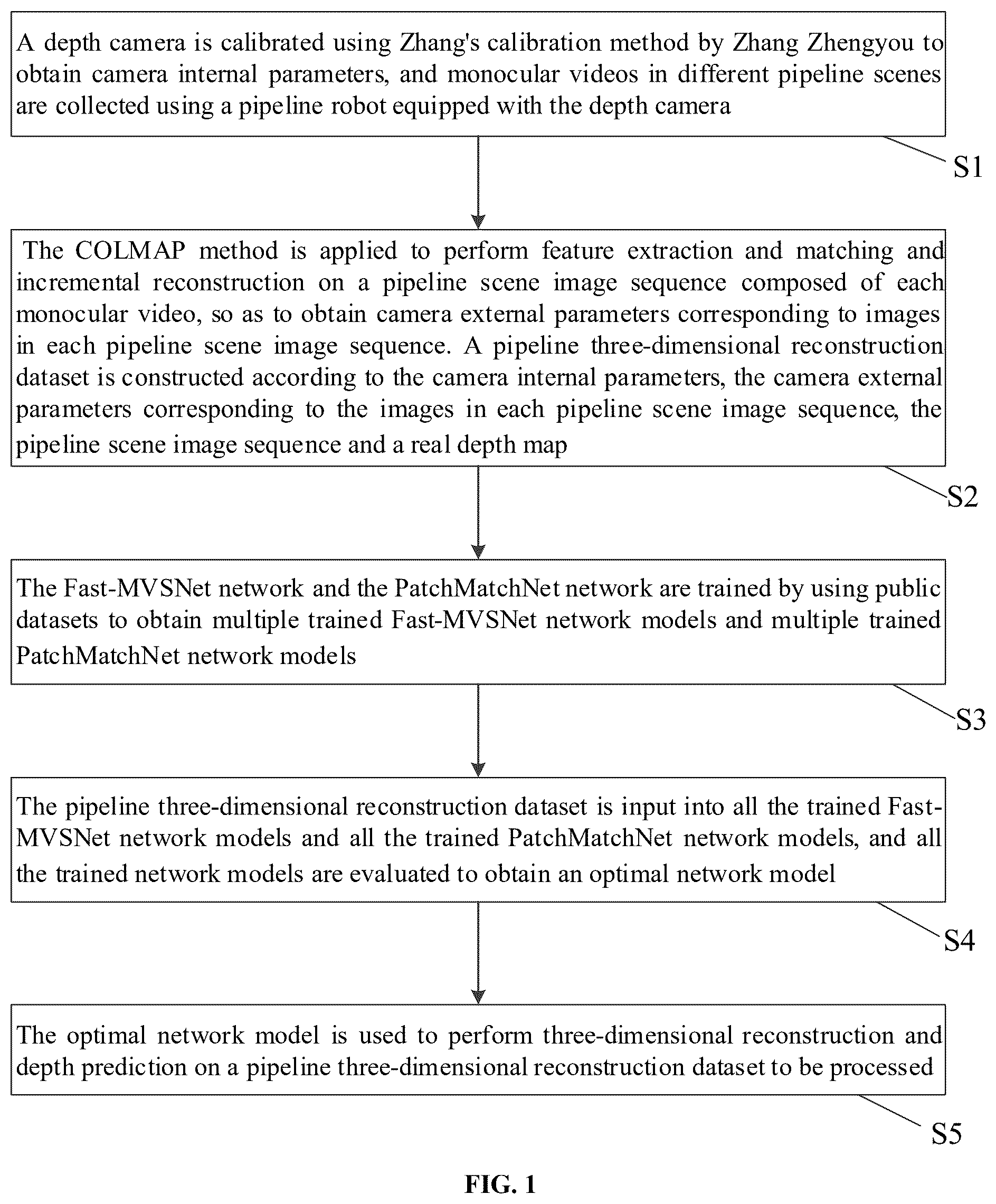 Patent US12347030 Figure 1 – Monocular video-based three-dimensional reconstruction and depth prediction method and system for pipeline