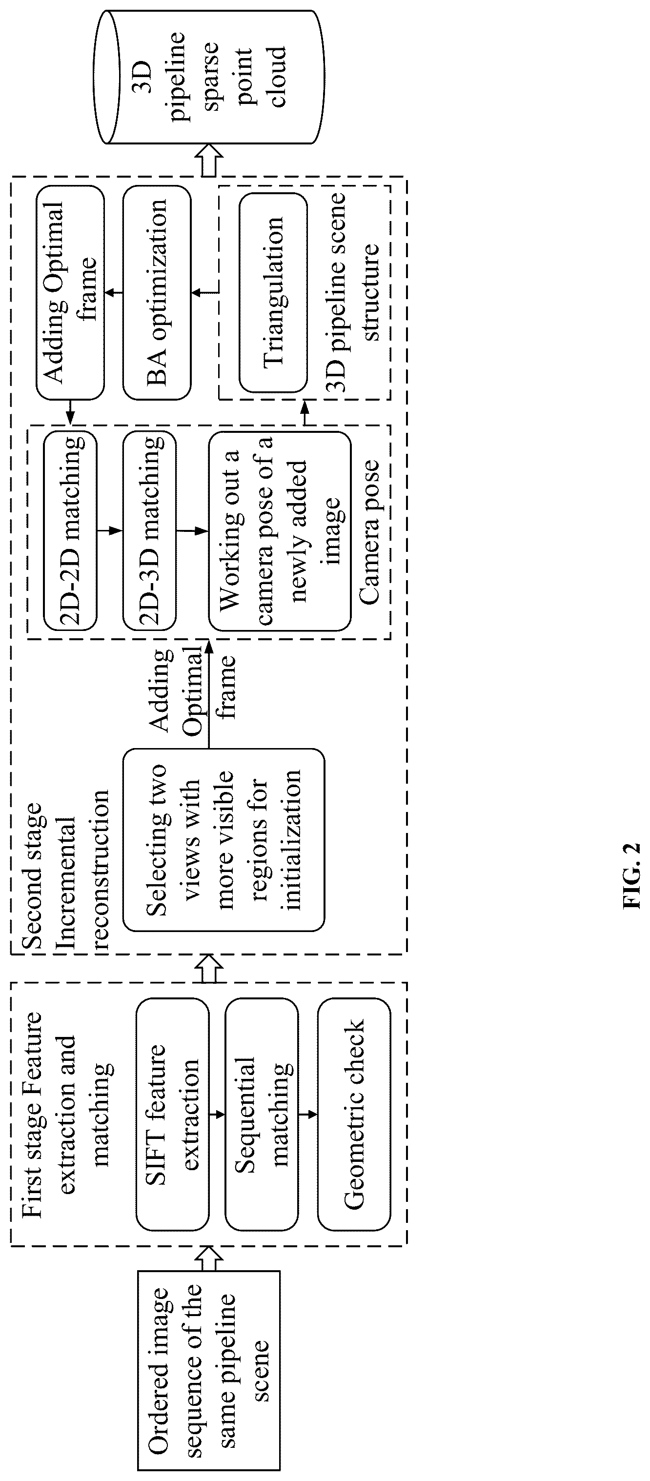 Patent US12347030 Figure 2 – Monocular video-based three-dimensional reconstruction and depth prediction method and system for pipeline
