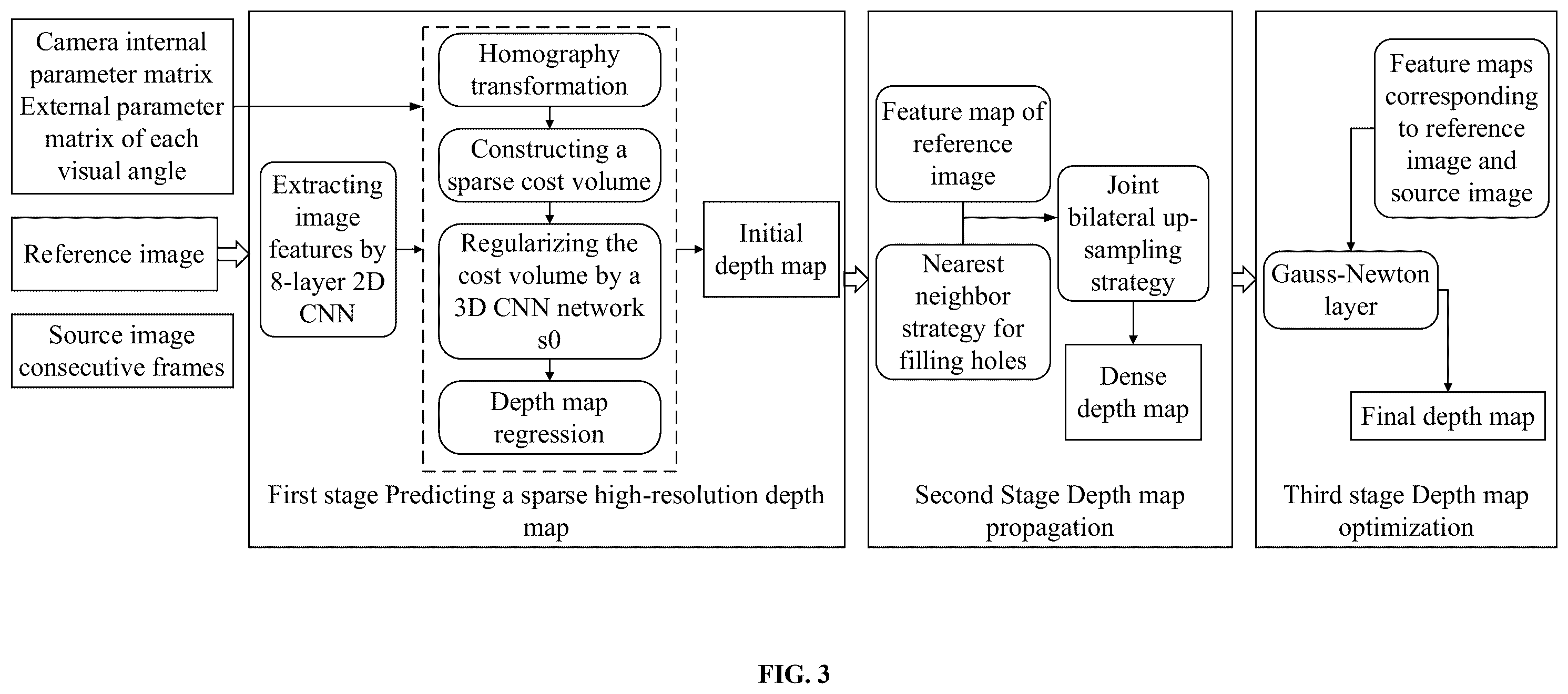 Patent US12347030 Figure 3 – Monocular video-based three-dimensional reconstruction and depth prediction method and system for pipeline