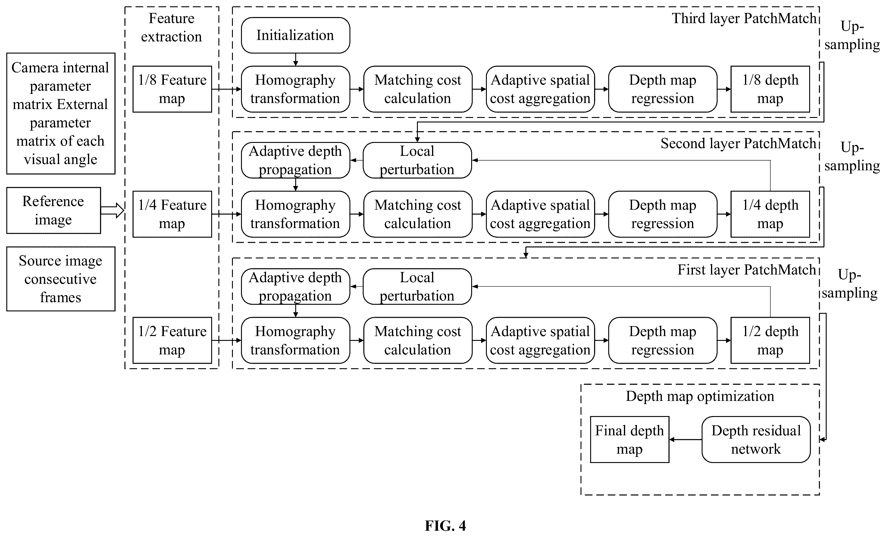 Patent US12347030 Figure 4 – Monocular video-based three-dimensional reconstruction and depth prediction method and system for pipeline
