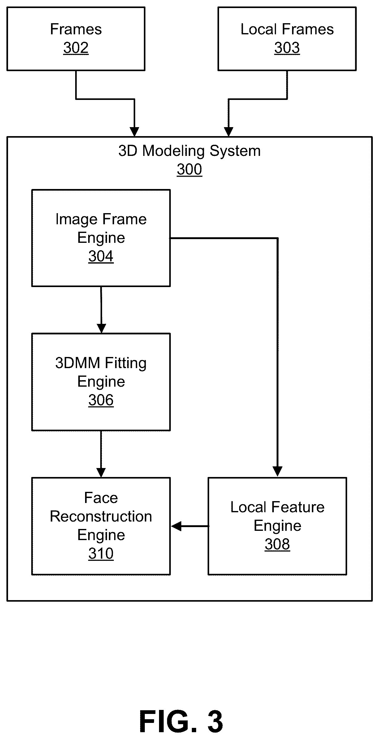 Patent US12347032 Figure 3 – Facial texture synthesis for three-dimensional morphable models