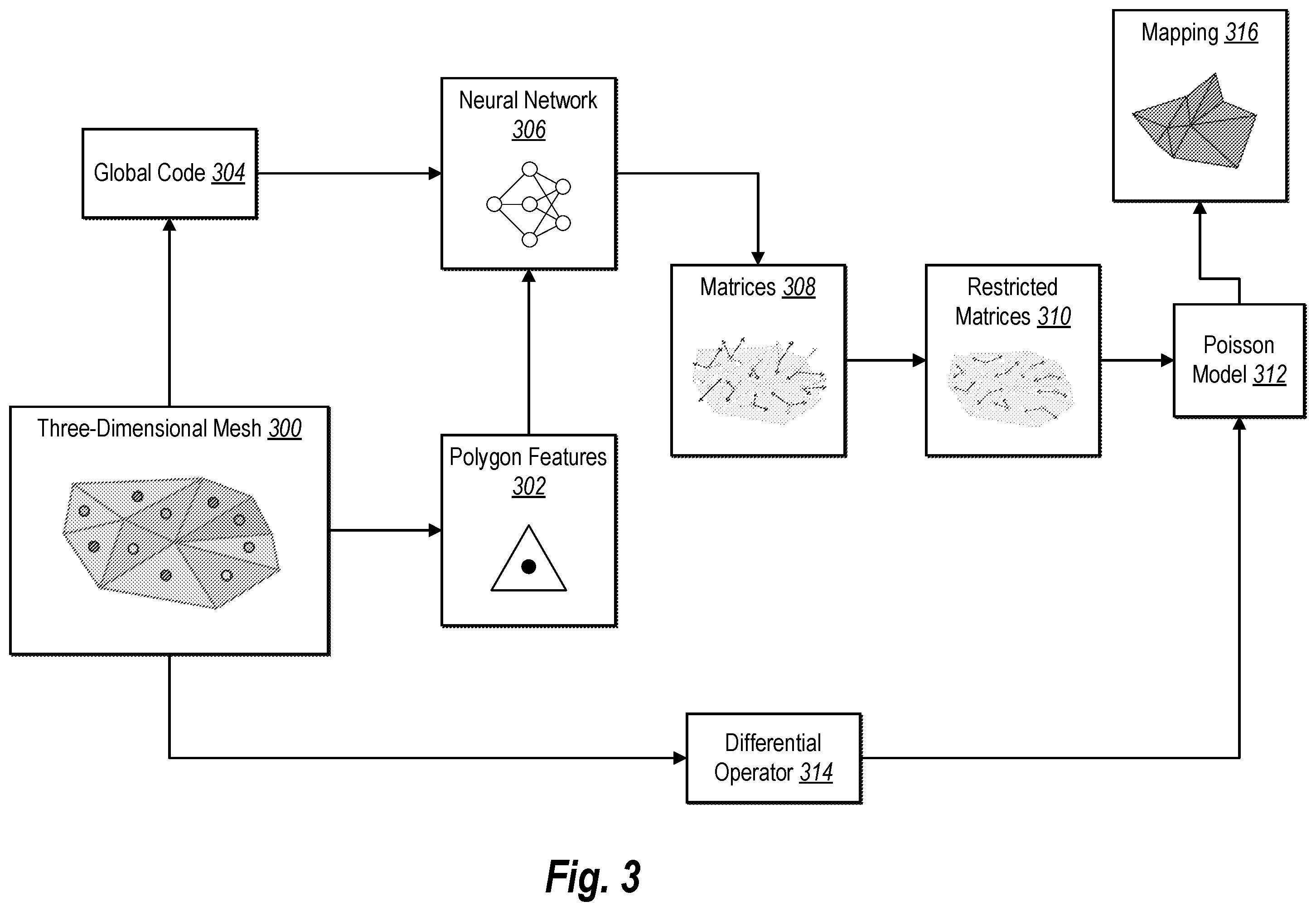 Patent US12347034 Figure 3 – Generating mappings of three-dimensional meshes utilizing neural network gradient fields