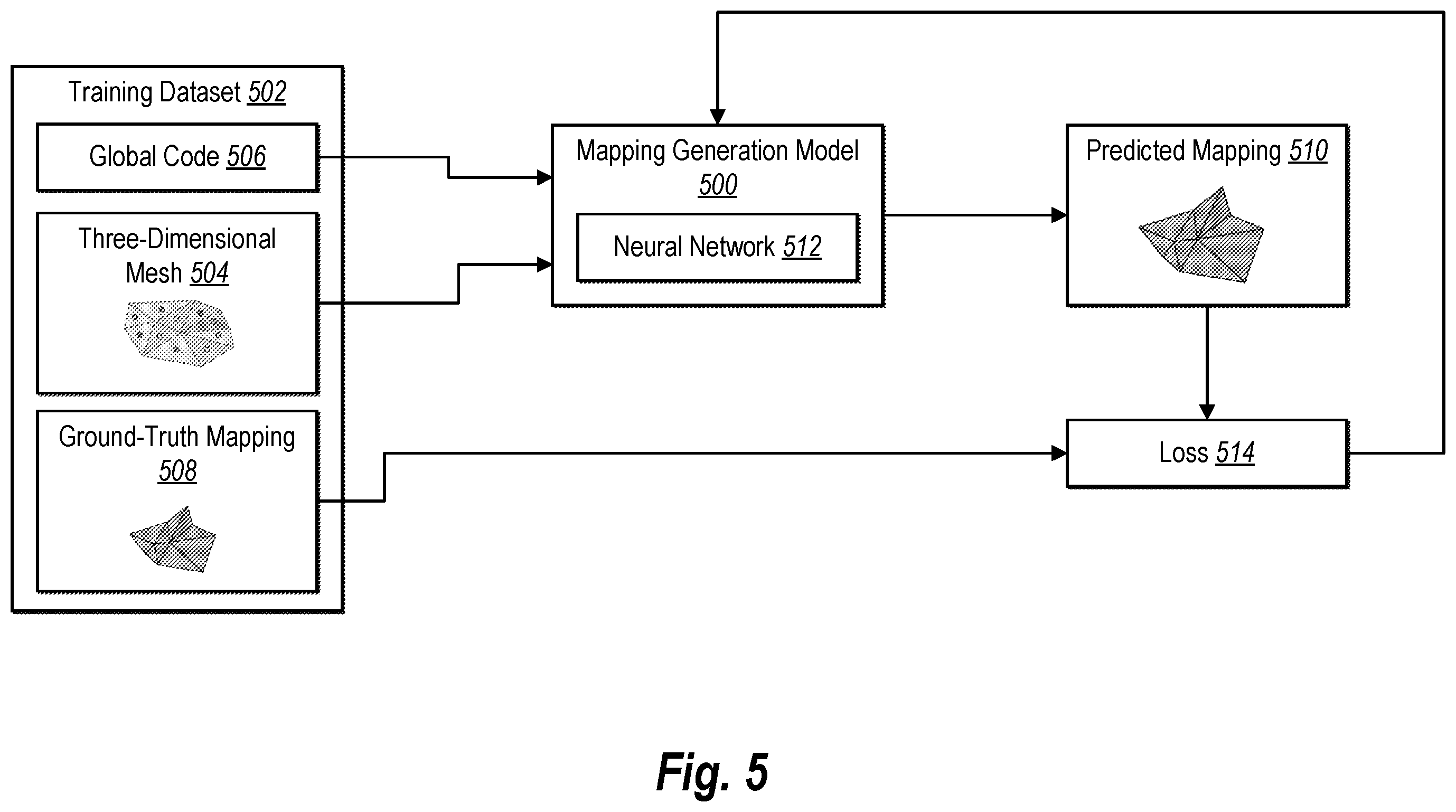 Patent US12347034 Figure 5 – Generating mappings of three-dimensional meshes utilizing neural network gradient fields