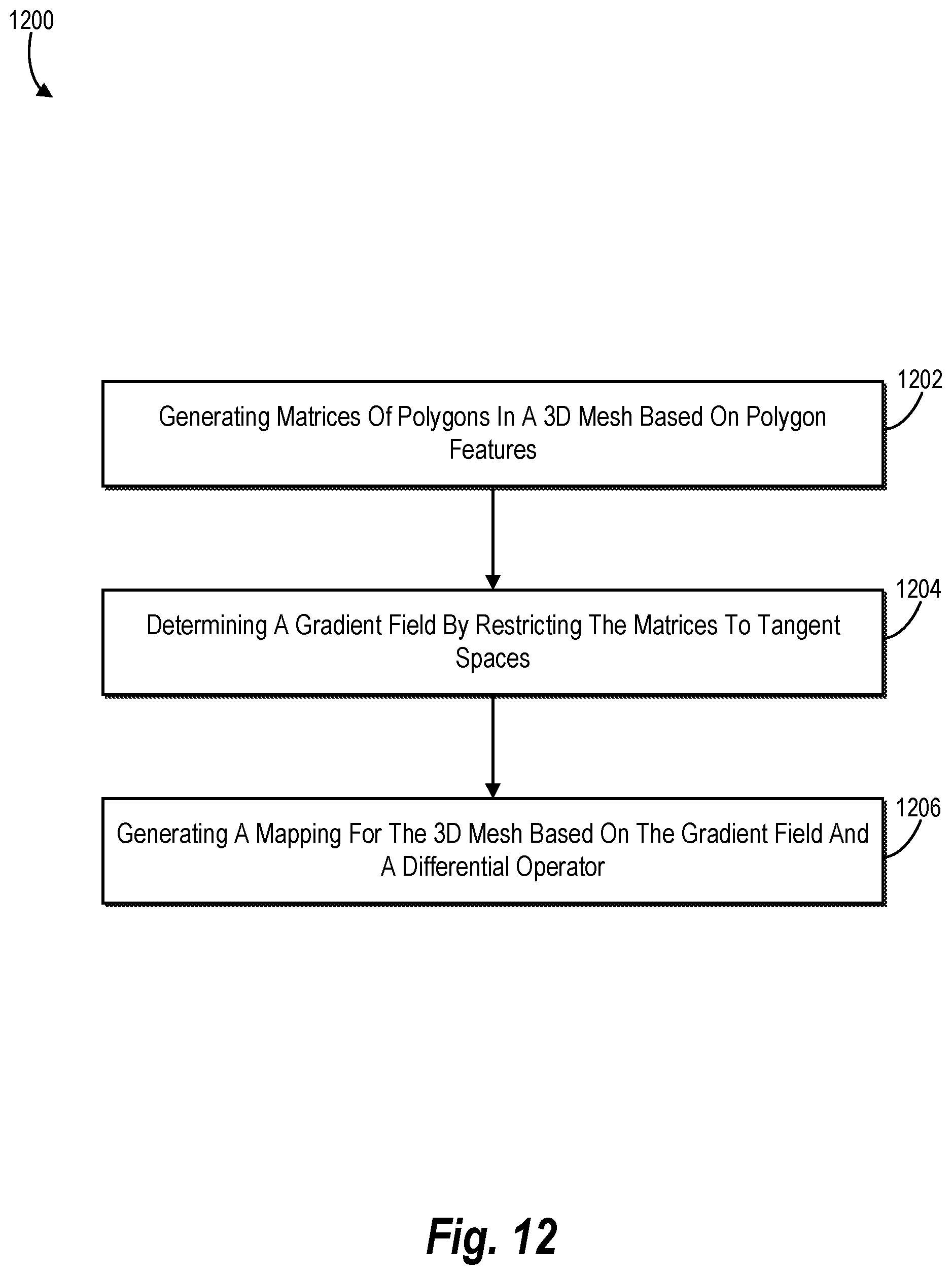 Patent US12347034 Figure 12 – Generating mappings of three-dimensional meshes utilizing neural network gradient fields