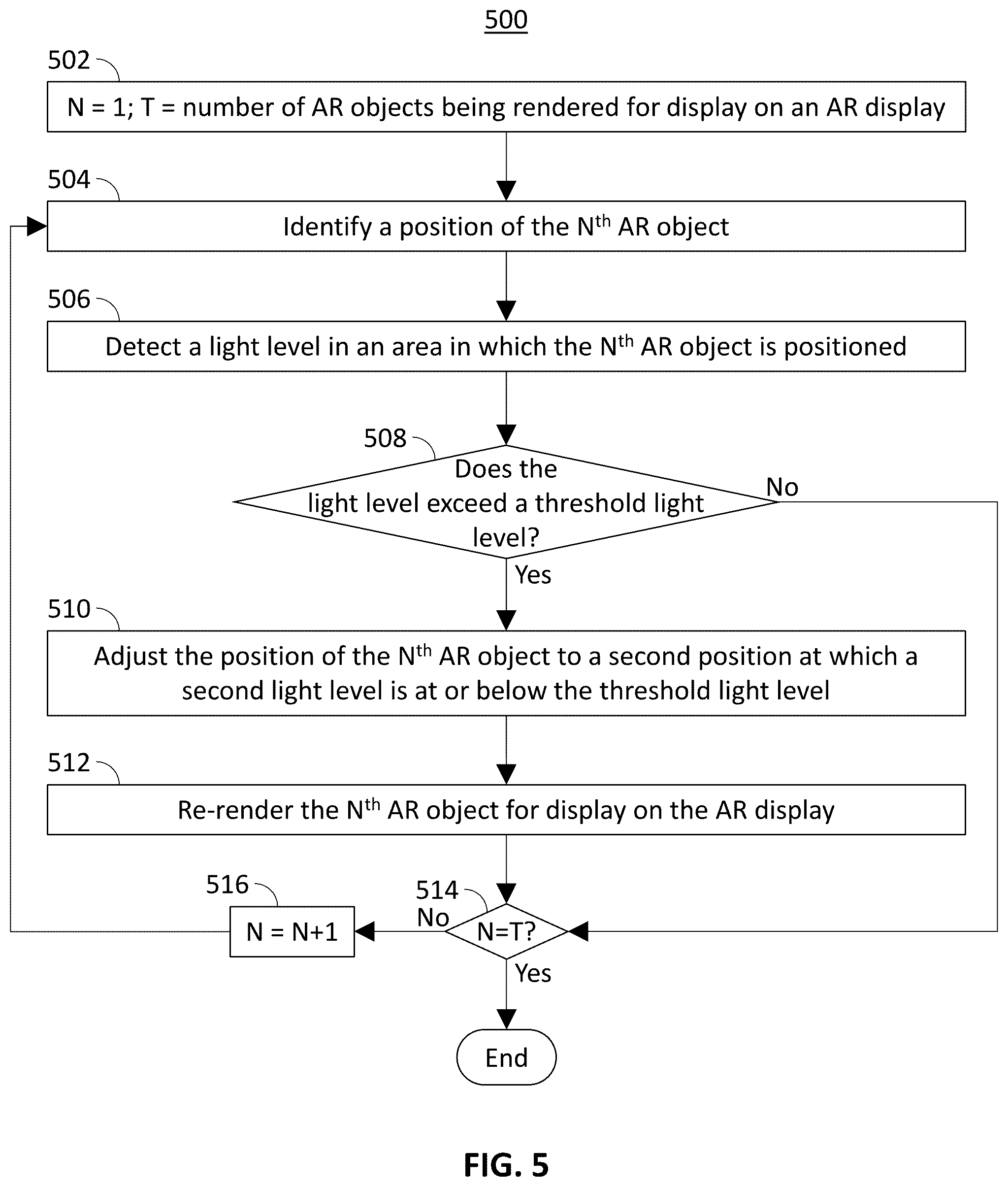 Patent US12347041 Figure 5 – Systems and methods for improved quality of experience in augmented reality displays using light intensity measurements