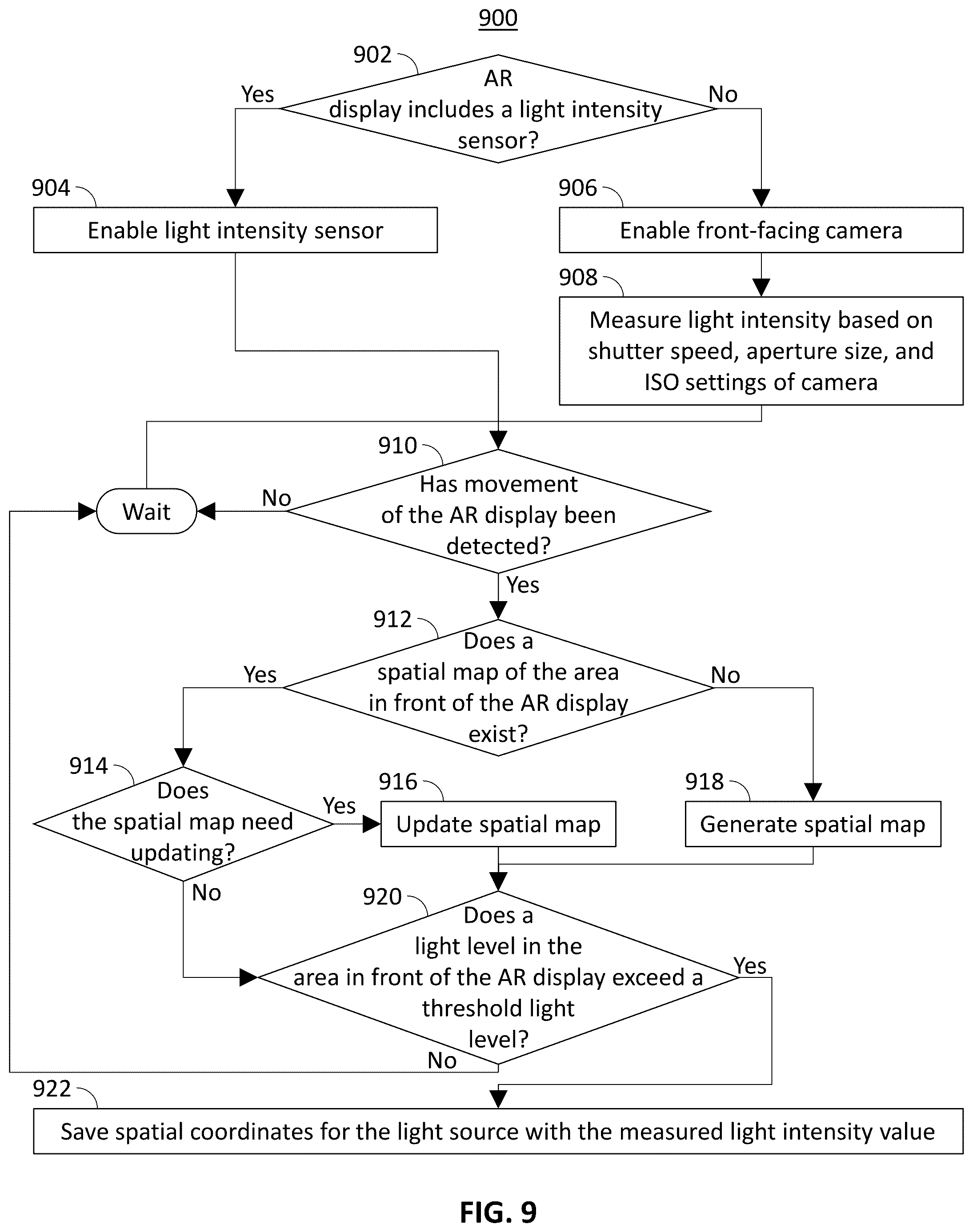 Patent US12347041 Figure 8 – Systems and methods for improved quality of experience in augmented reality displays using light intensity measurements
