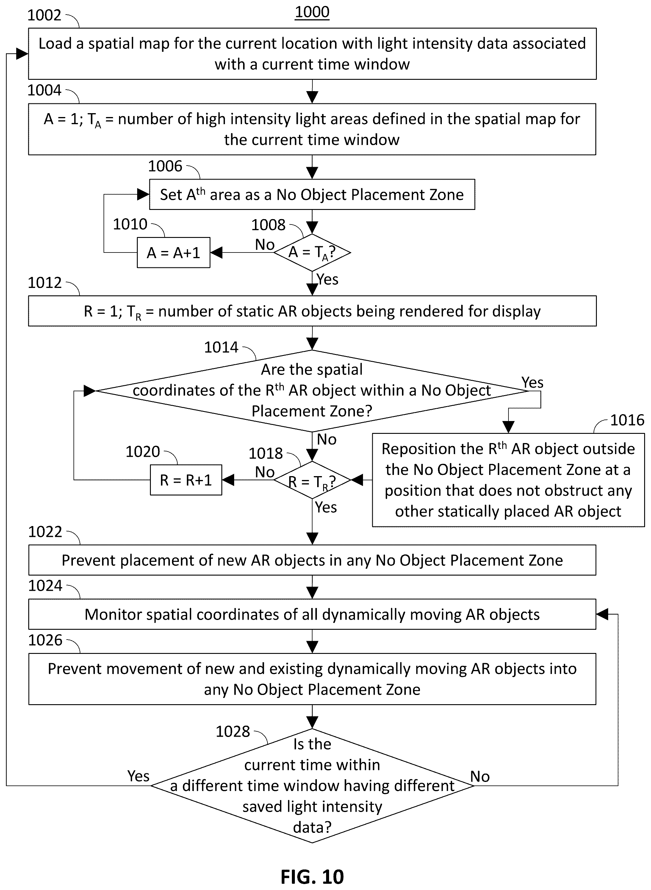 Patent US12347041 Figure 9 – Systems and methods for improved quality of experience in augmented reality displays using light intensity measurements
