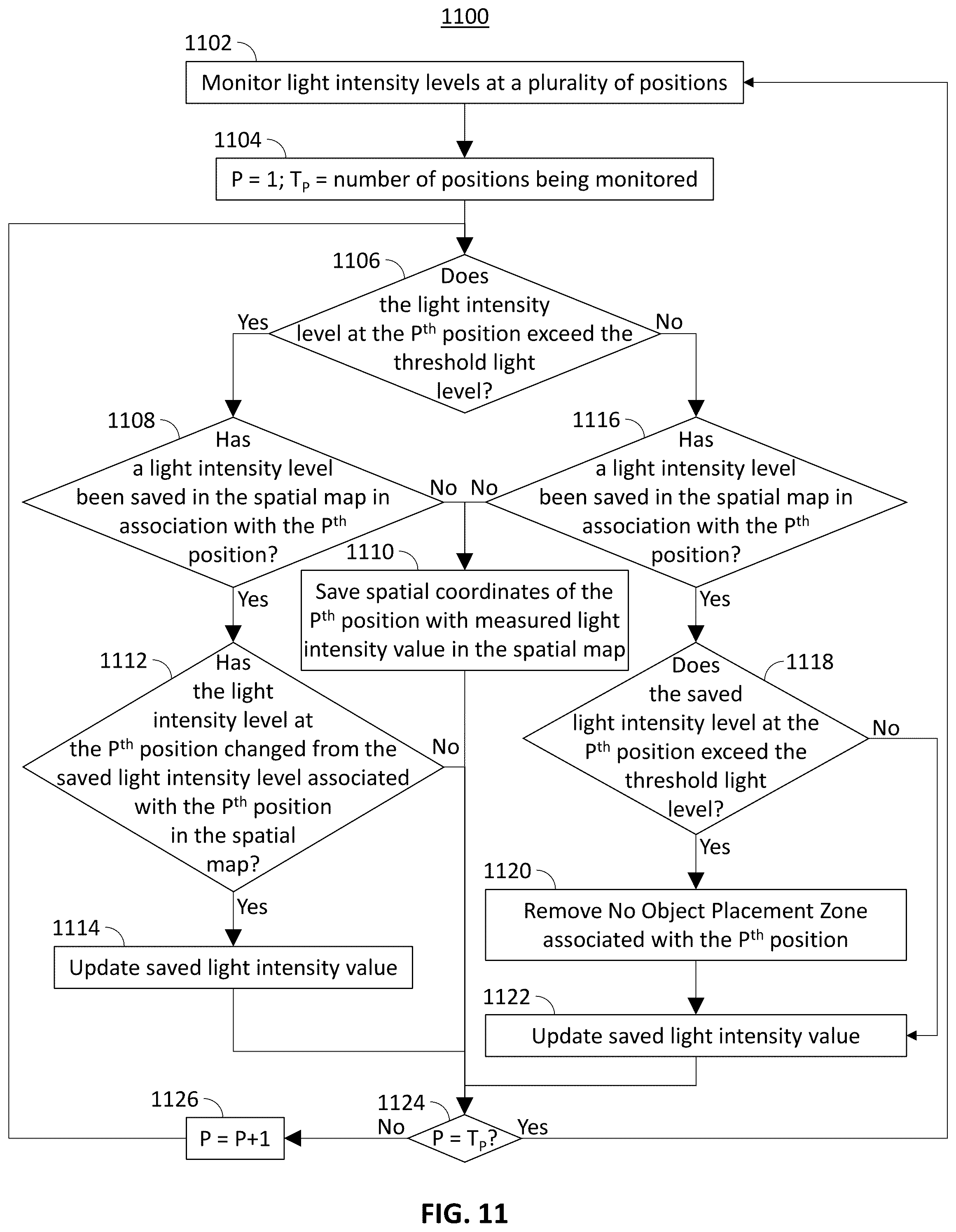 Patent US12347041 Figure 10 – Systems and methods for improved quality of experience in augmented reality displays using light intensity measurements