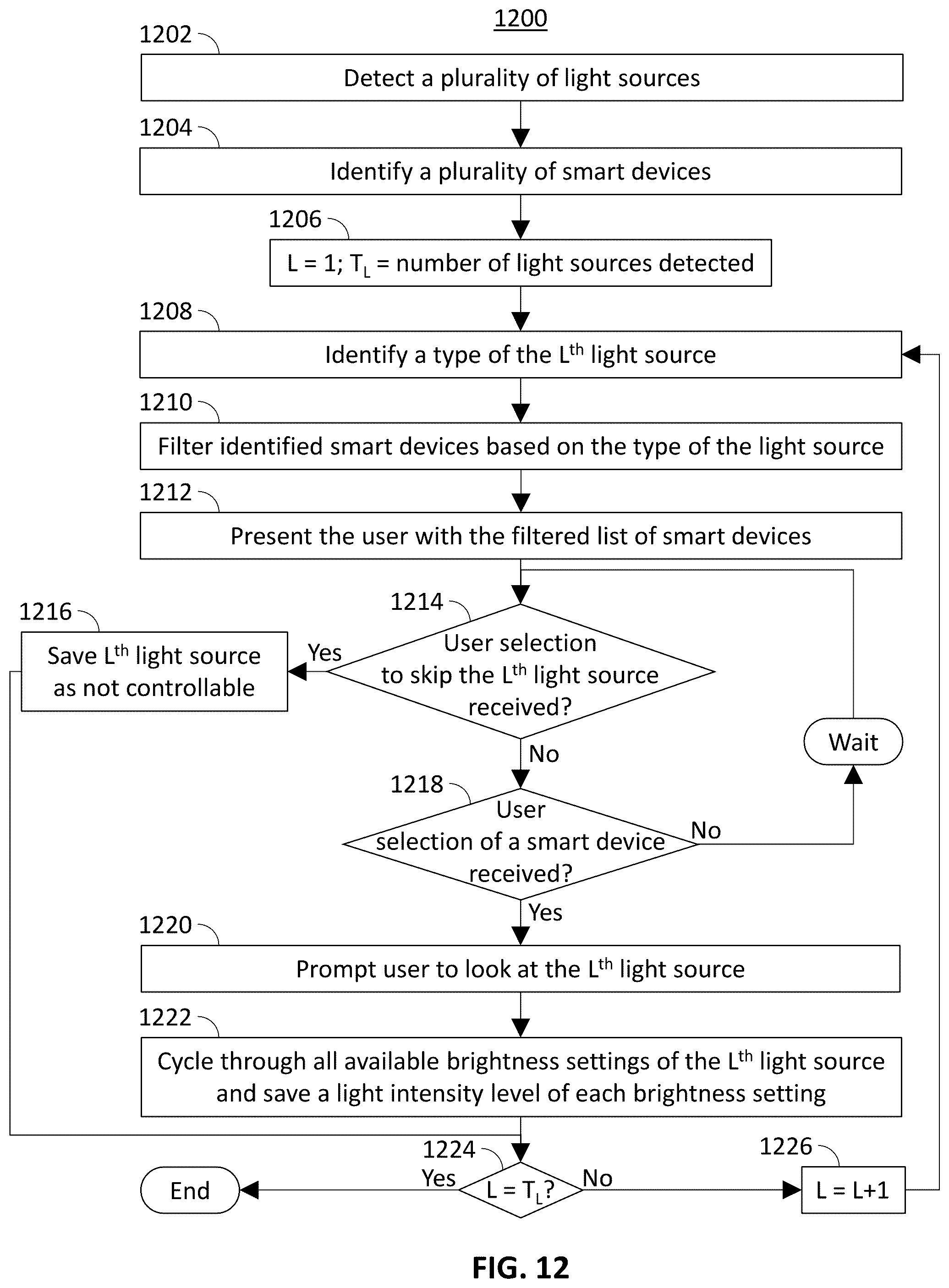 Patent US12347041 Figure 11 – Systems and methods for improved quality of experience in augmented reality displays using light intensity measurements