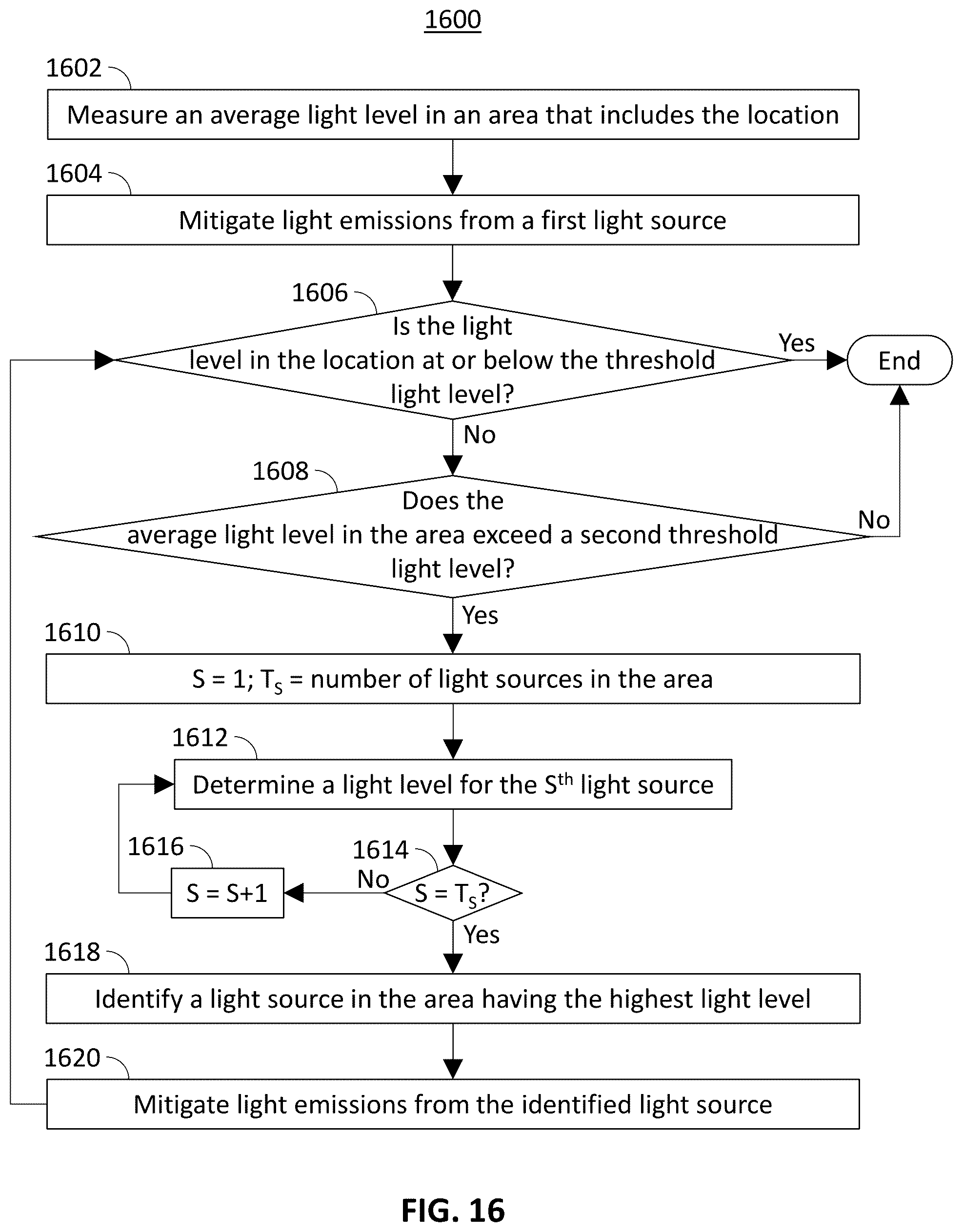 Patent US12347041 Figure 15 – Systems and methods for improved quality of experience in augmented reality displays using light intensity measurements