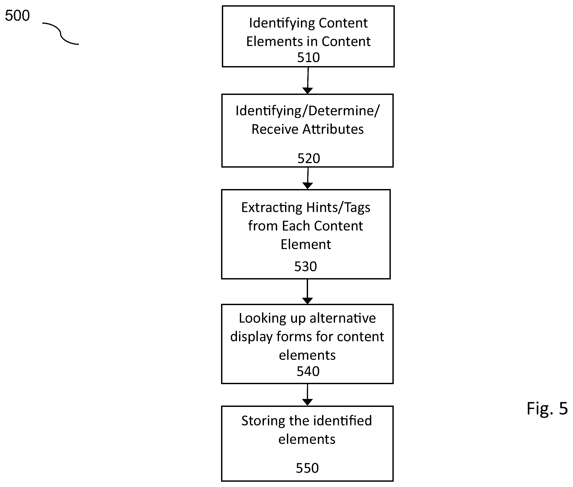 Patent US12347048 Figure 11 – Matching content to a spatial 3D environment