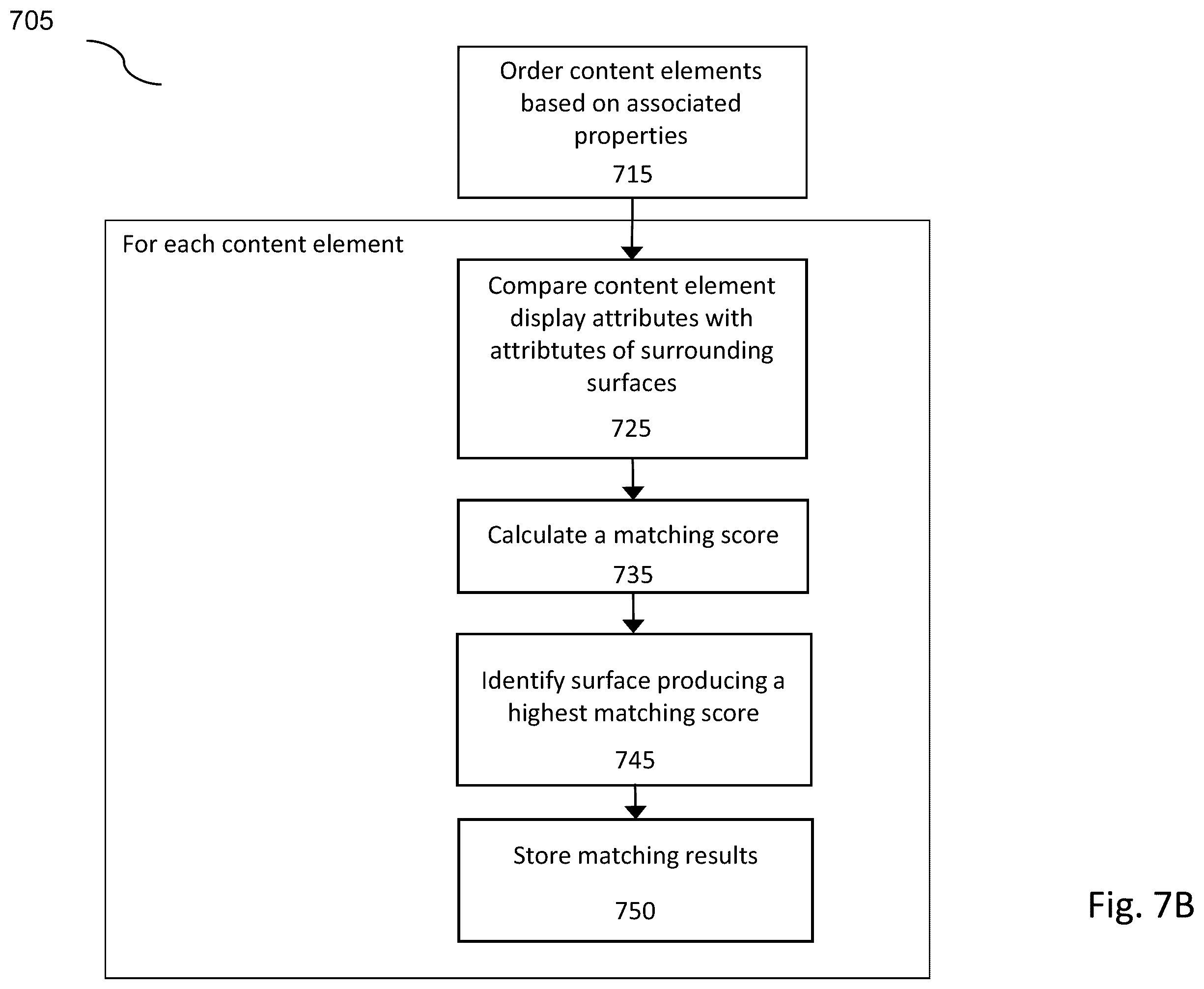 Patent US12347048 Figure 14 – Matching content to a spatial 3D environment