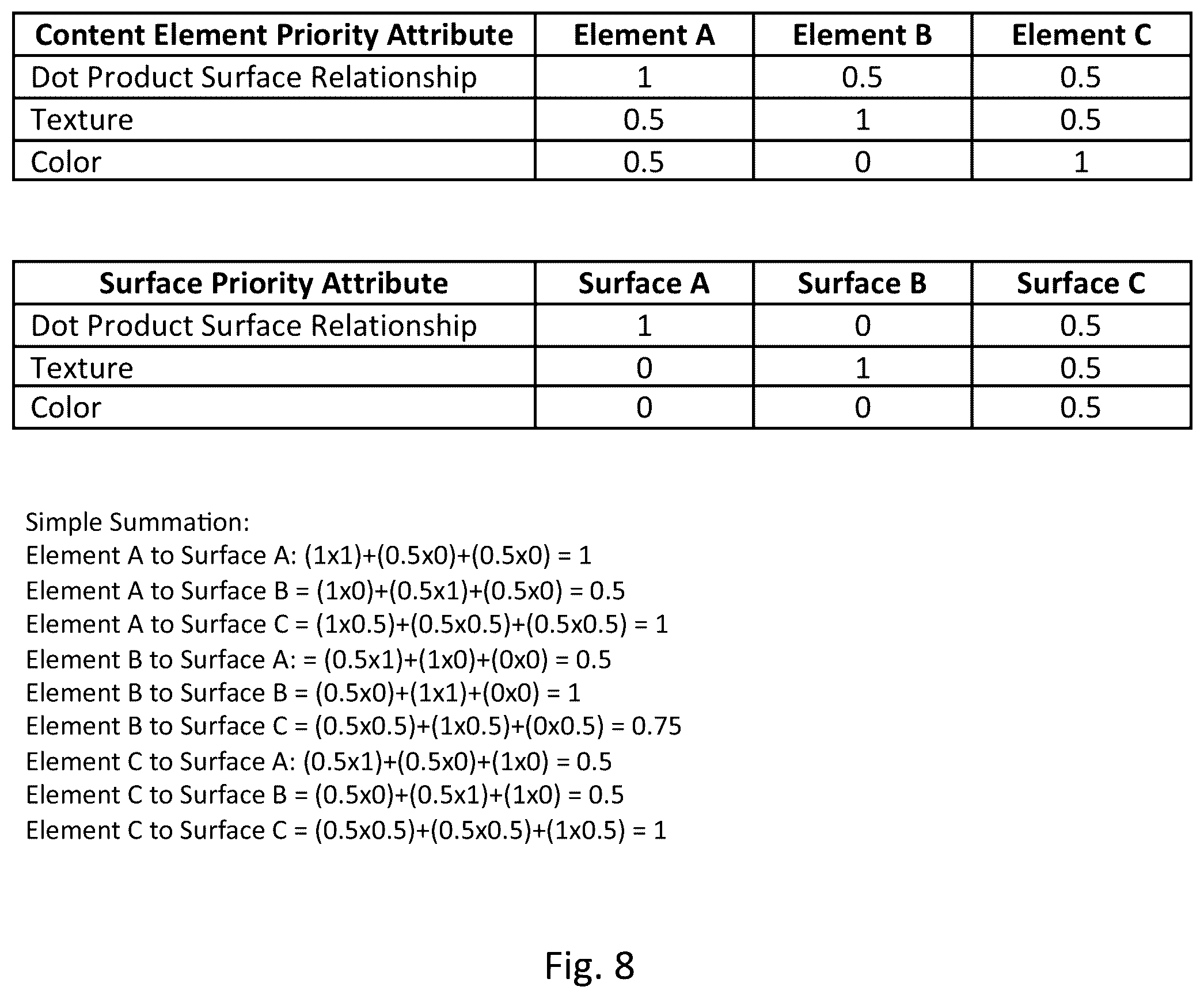 Patent US12347048 Figure 16 – Matching content to a spatial 3D environment