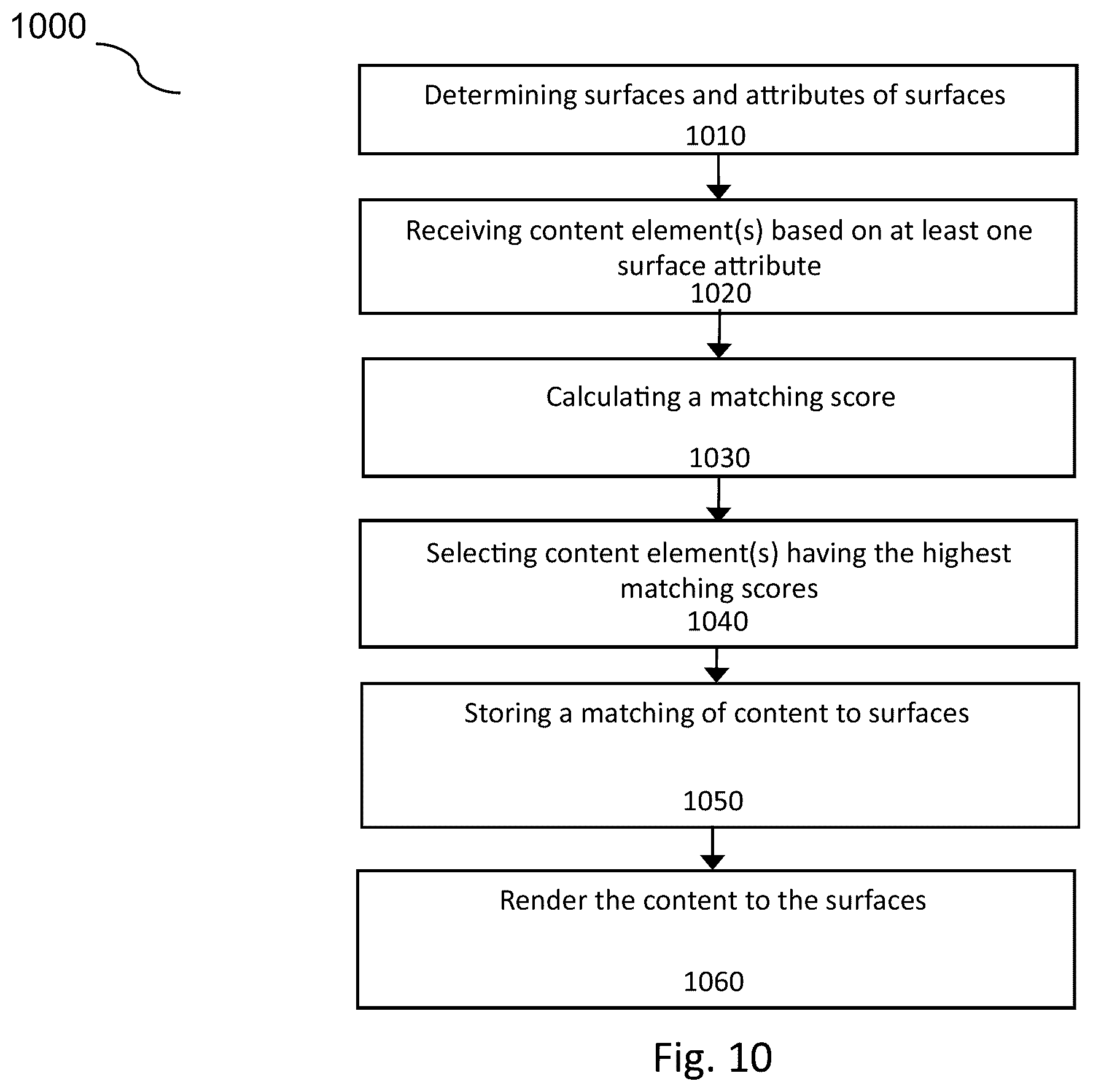 Patent US12347048 Figure 18 – Matching content to a spatial 3D environment