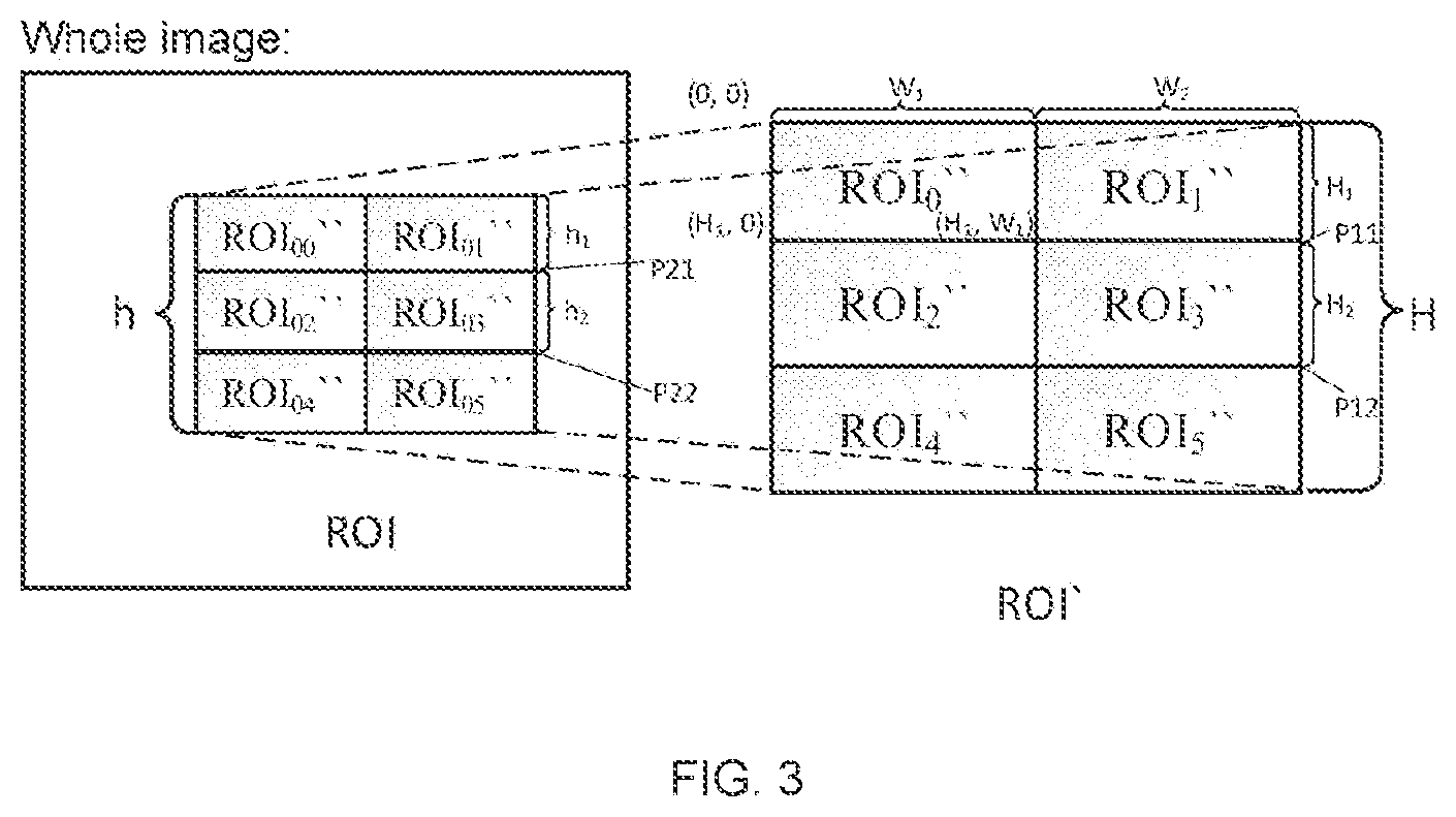 Patent US12347061 Figure 2 – Splitting and scaling images for input to a model and method, medium, and device therefor