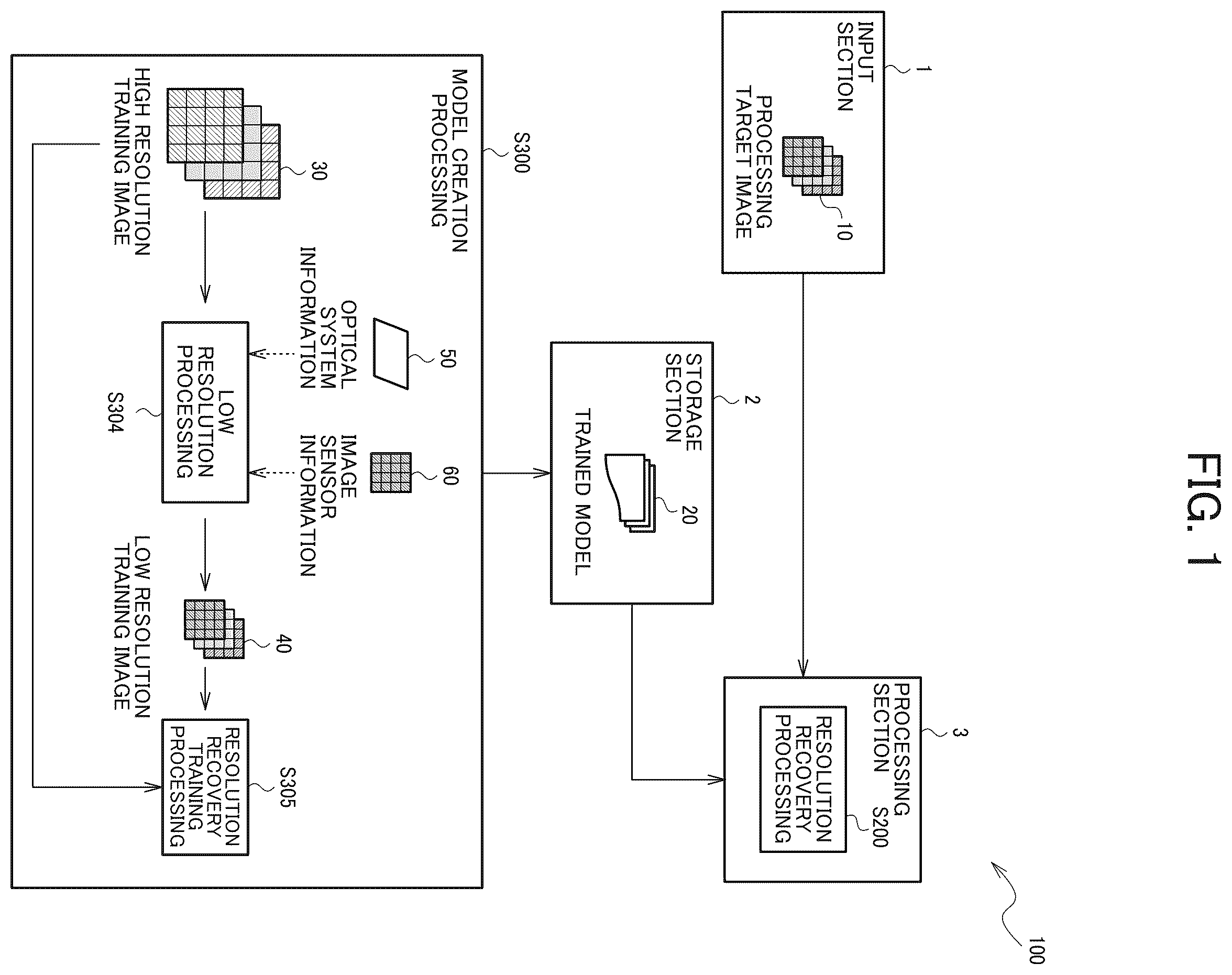 Patent US12347066 Figure 1 – Information processing system, endoscope system, and information storage medium