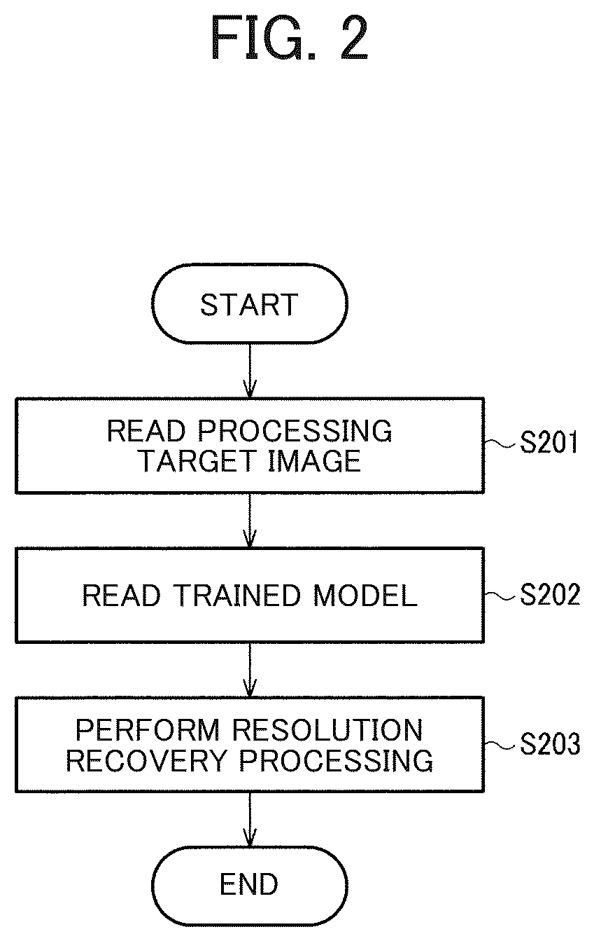 Patent US12347066 Figure 2 – Information processing system, endoscope system, and information storage medium