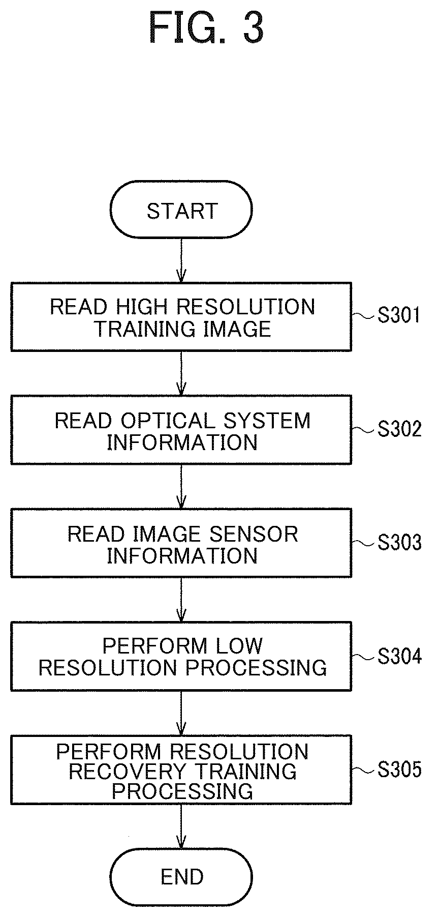 Patent US12347066 Figure 3 – Information processing system, endoscope system, and information storage medium