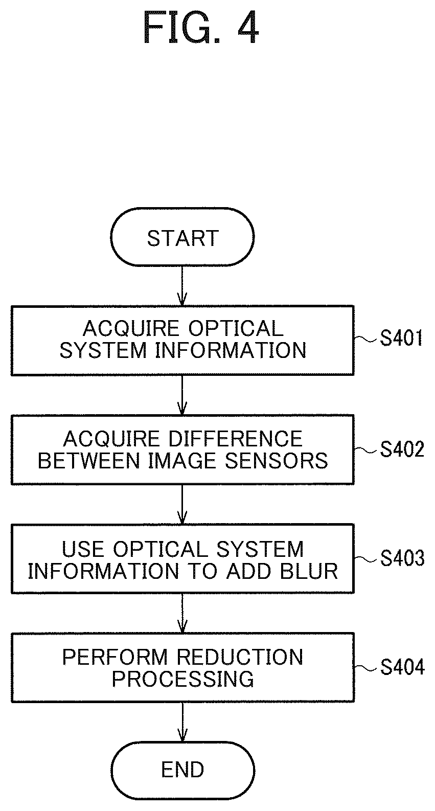 Patent US12347066 Figure 4 – Information processing system, endoscope system, and information storage medium